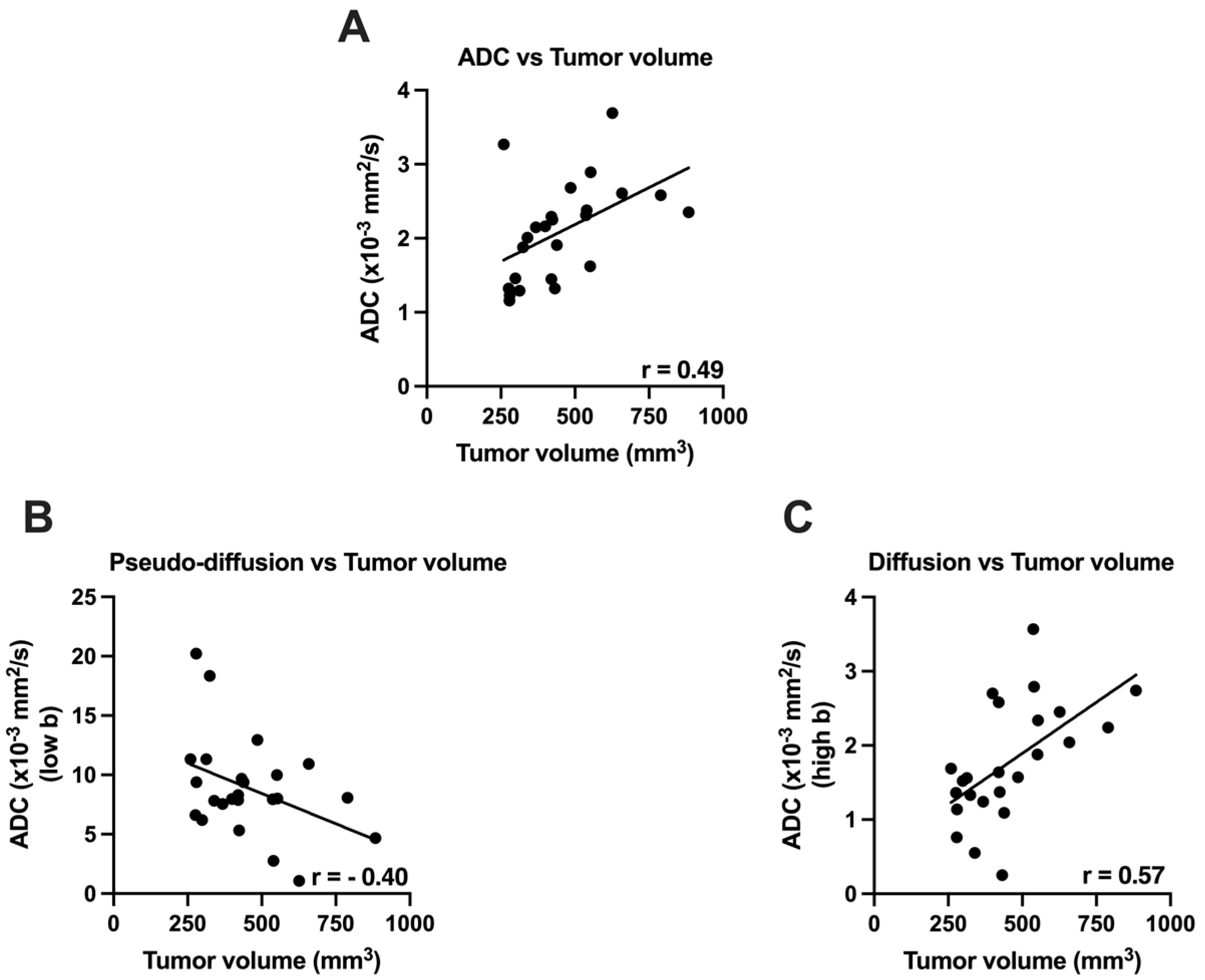 Cancers 14 00999 g002