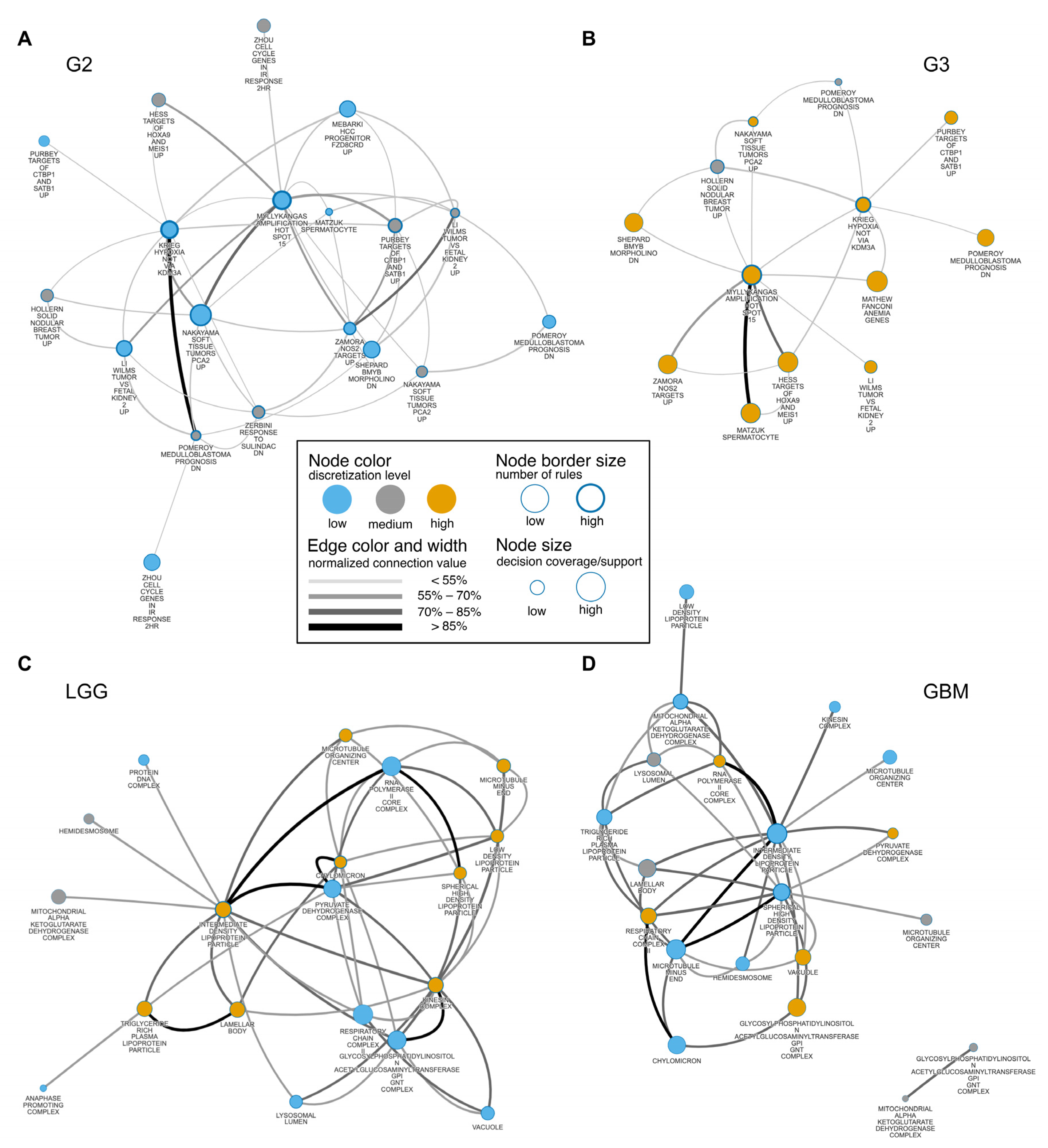Cancers 14 01014 g004 Cancers 14 01014 g004