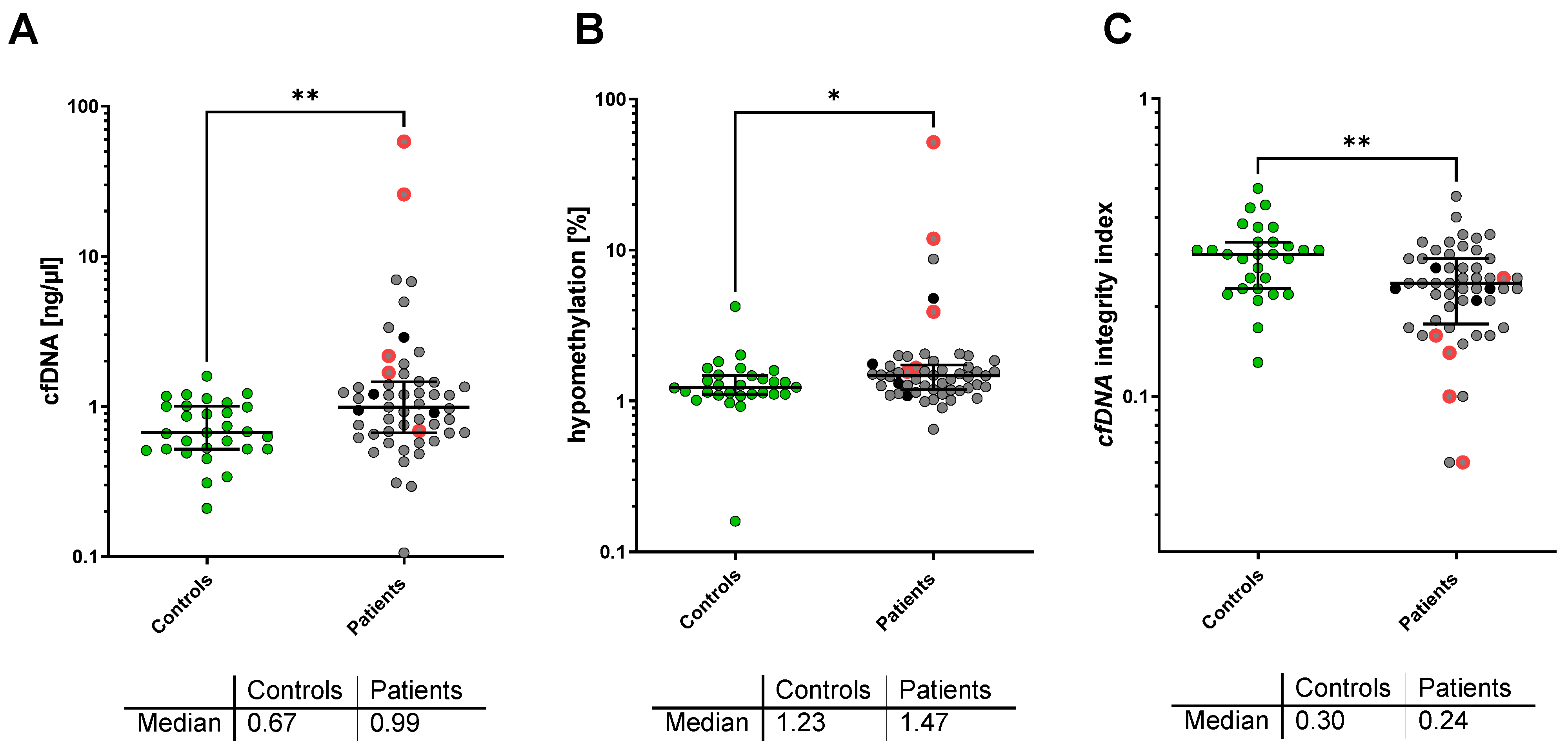 Cancers 14 01025 g001