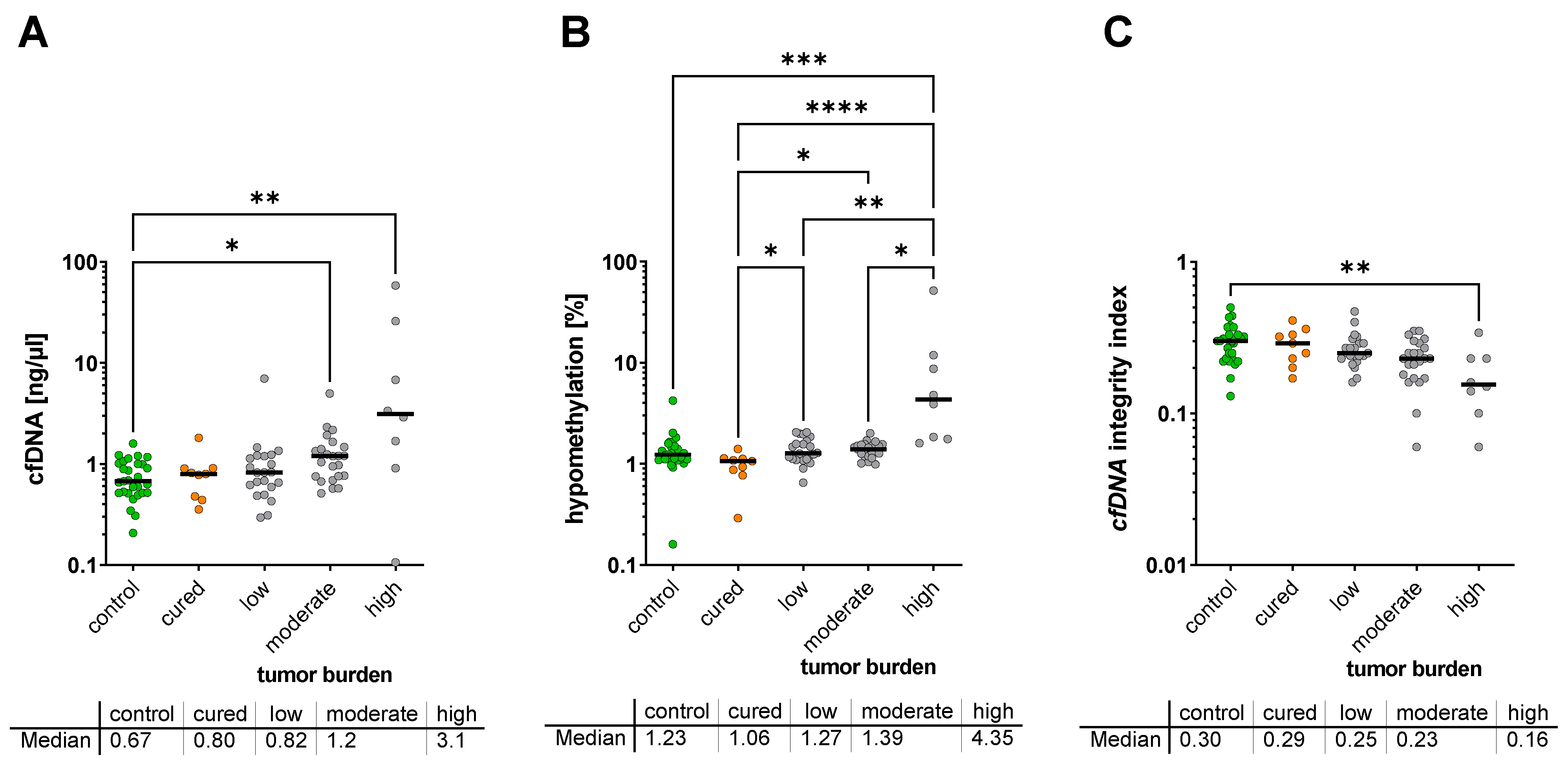 Cancers 14 01025 g002