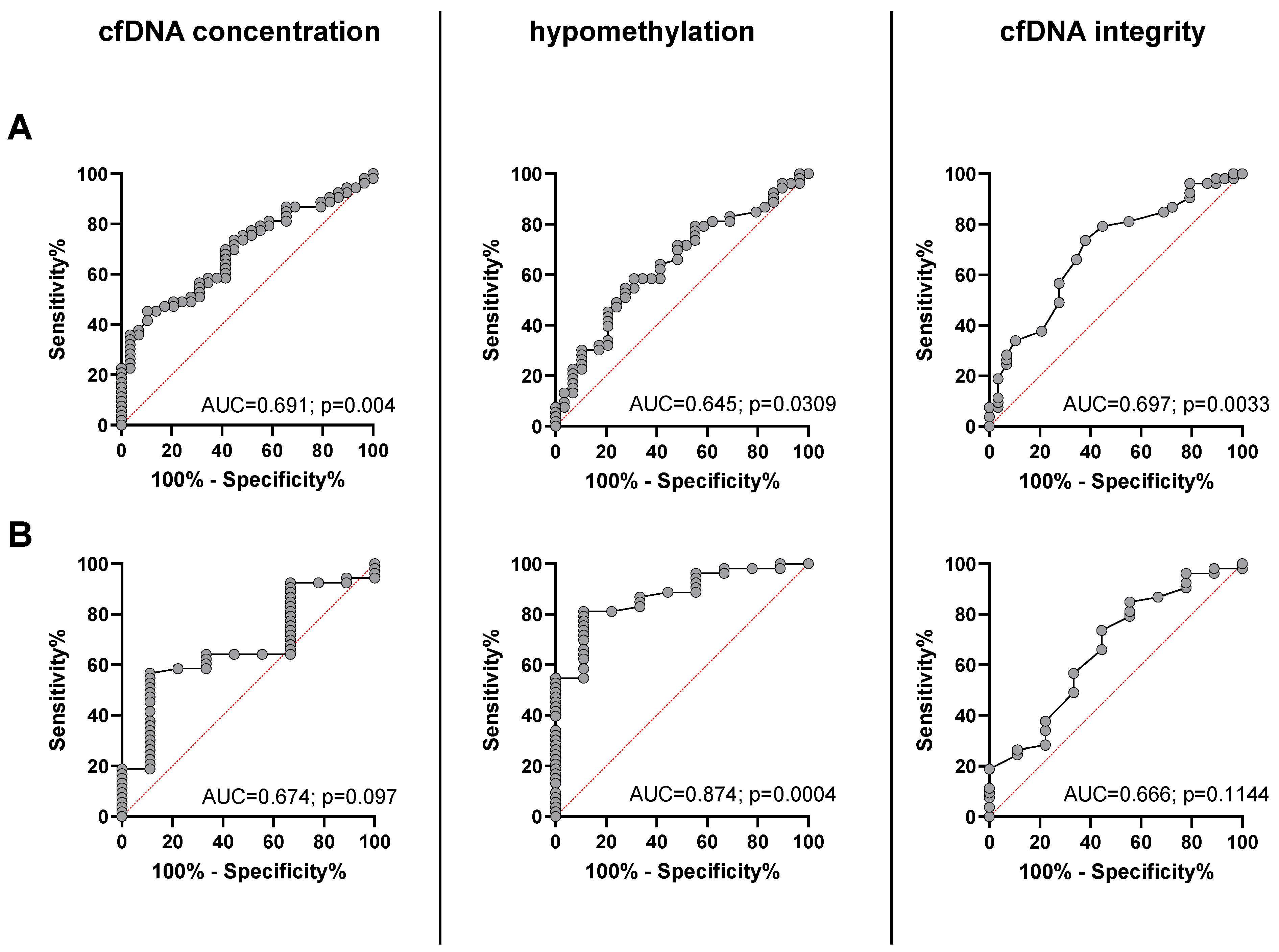 Cancers 14 01025 g003