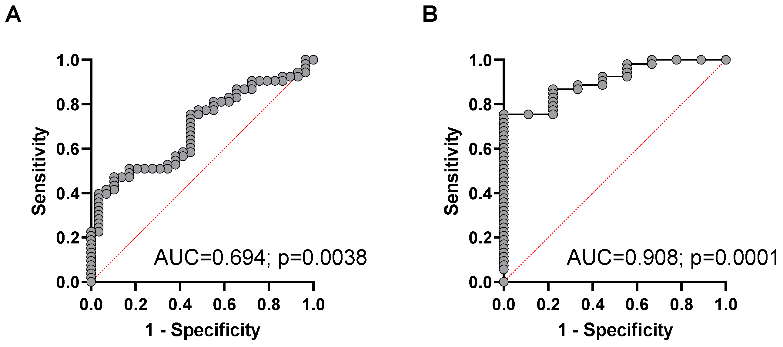 Cancers 14 01025 g004