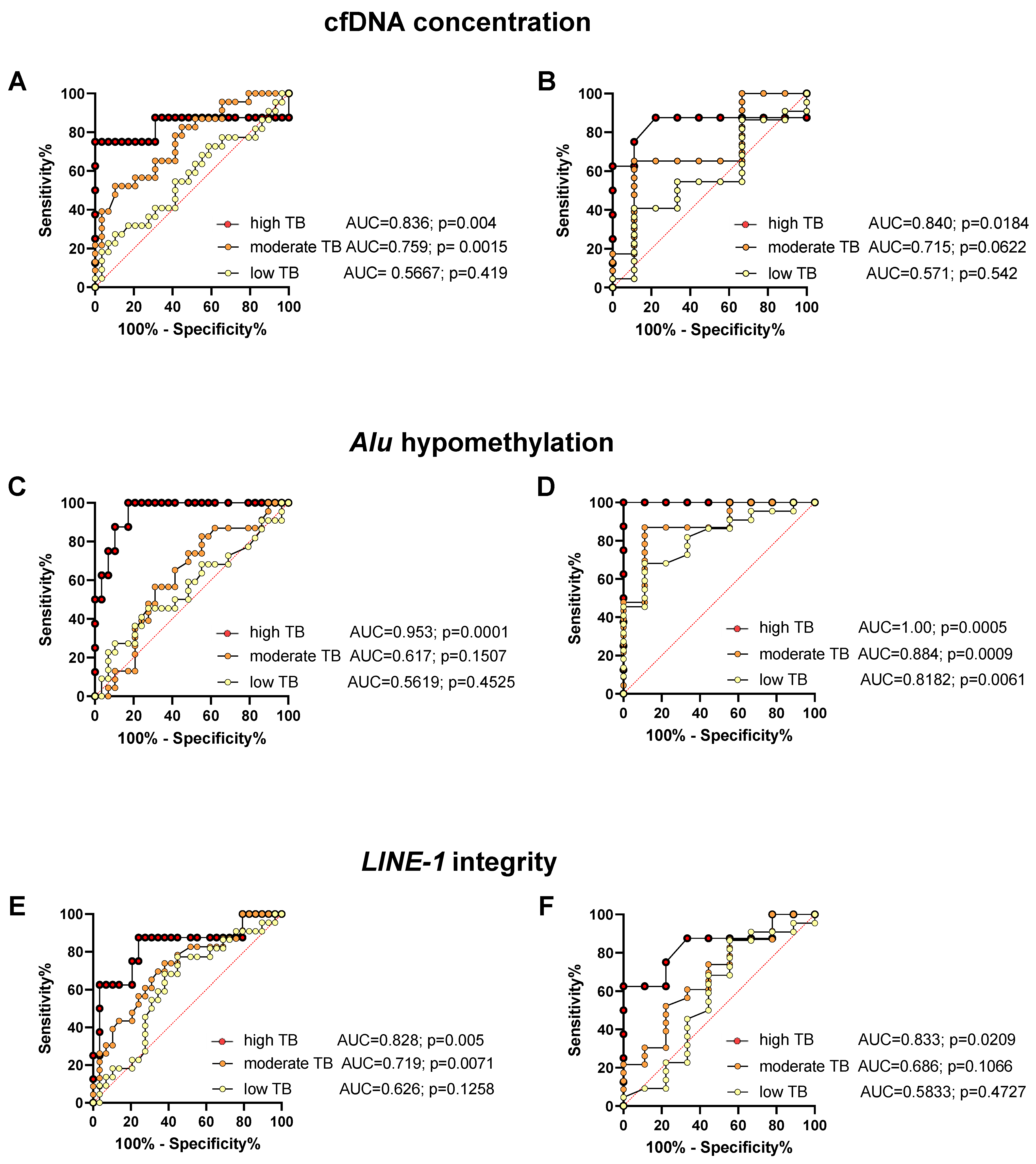 Cancers 14 01025 g005