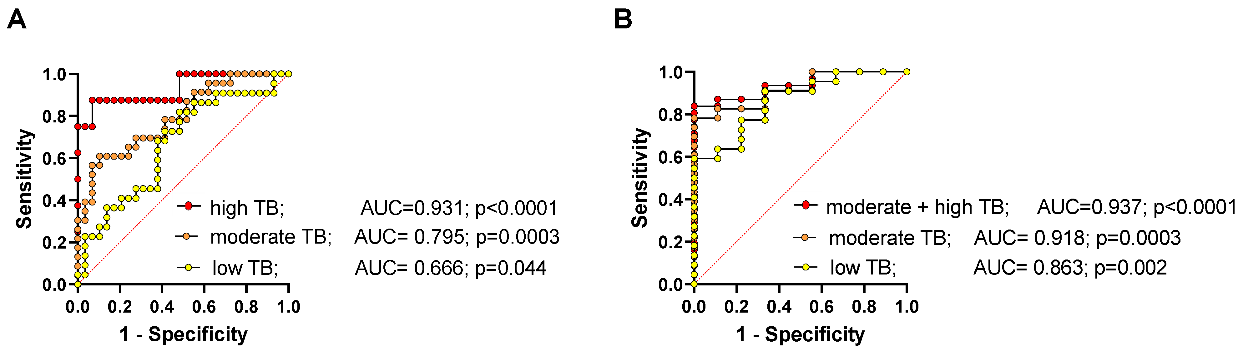 Cancers 14 01025 g006