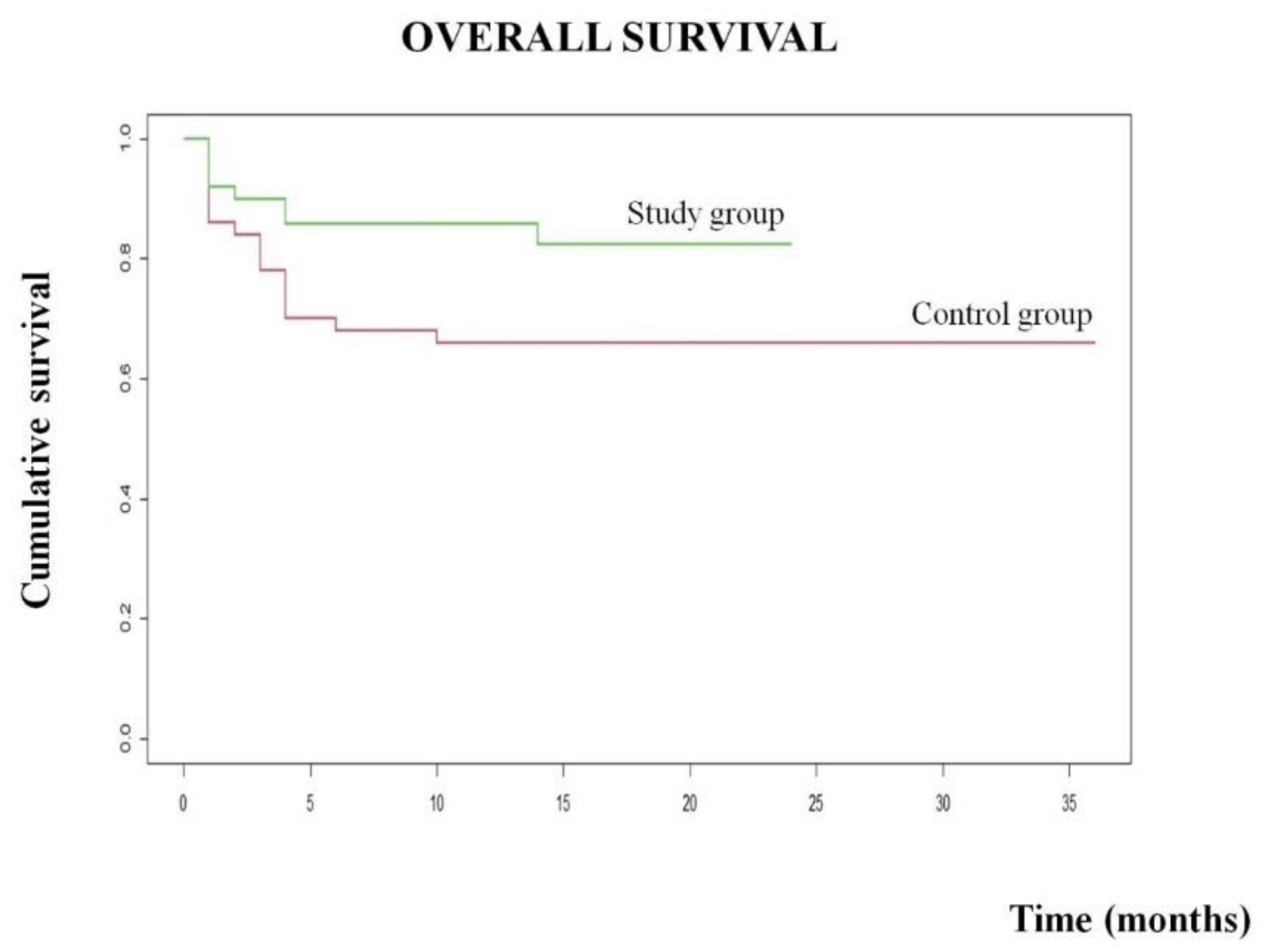 Cancers 14 01034 g003