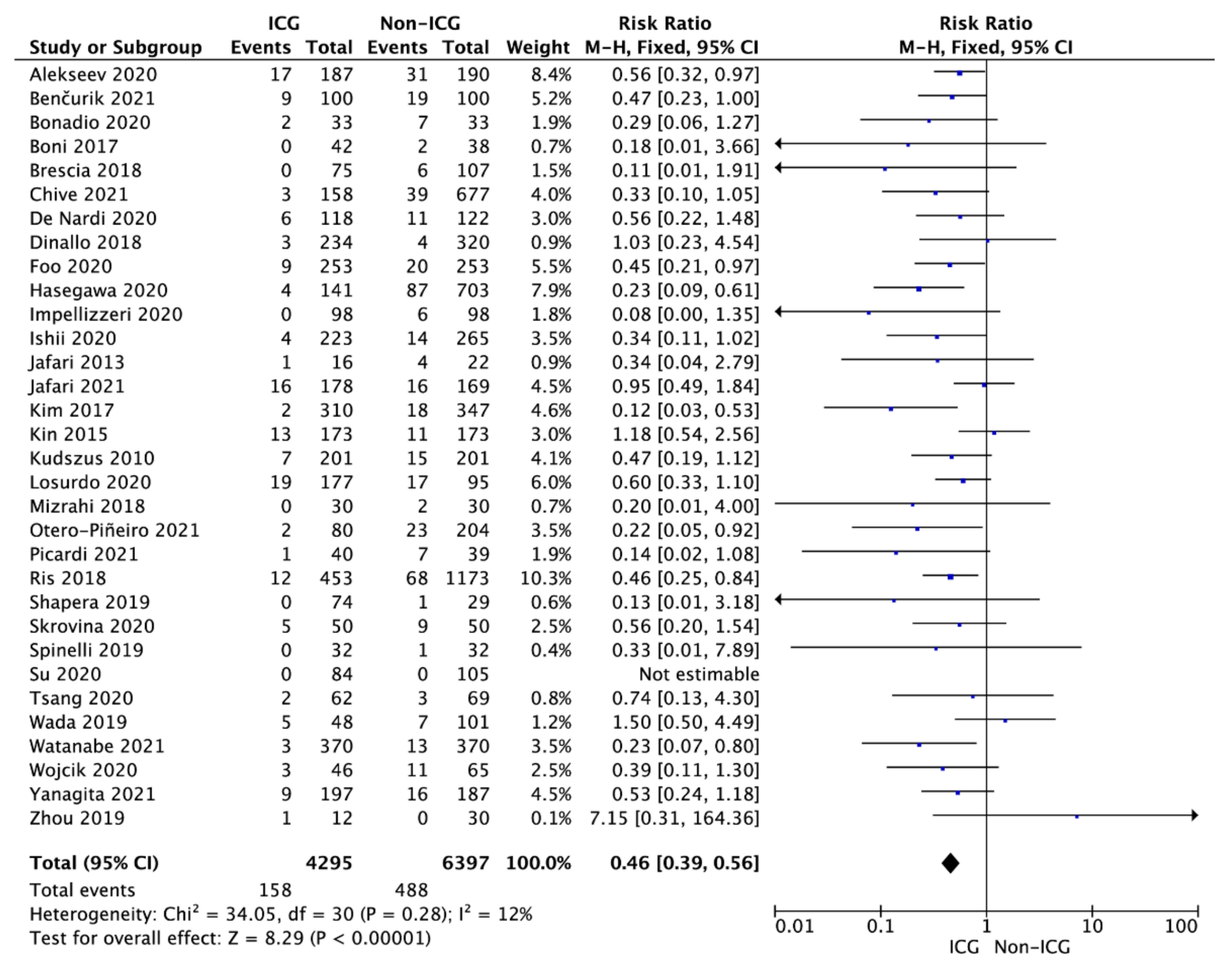 Cancers 14 01036 g002