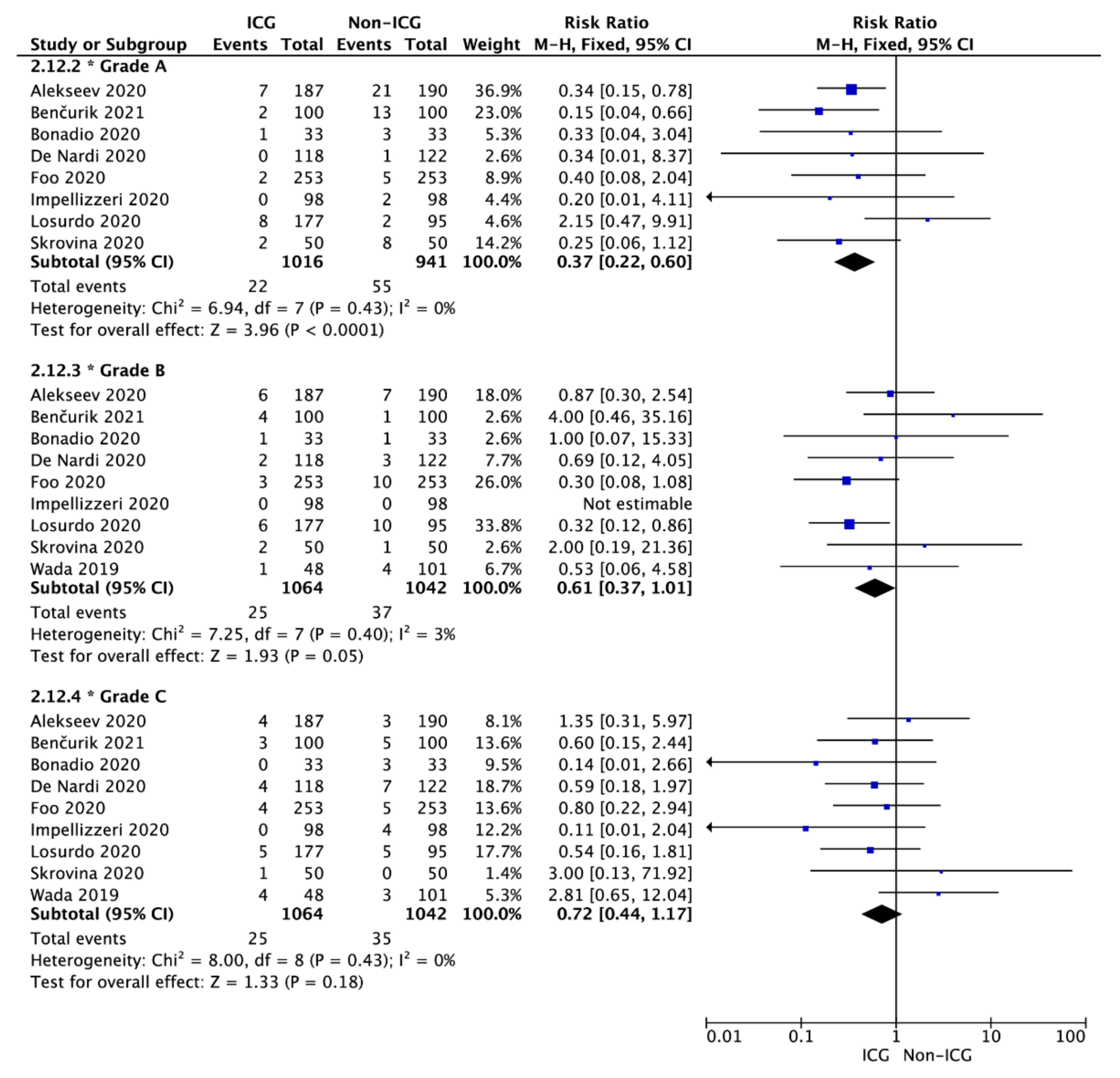 Cancers 14 01036 g003