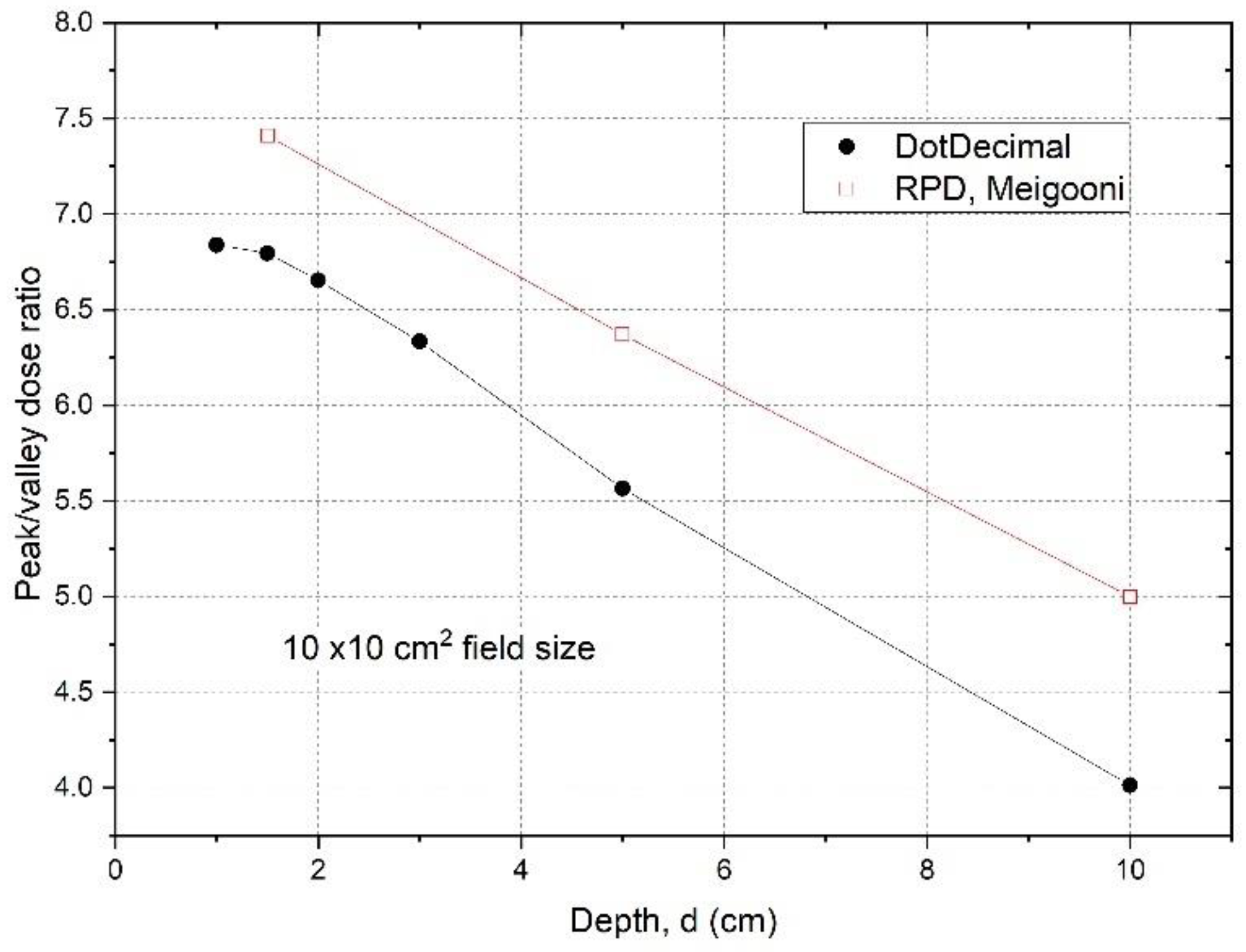 Cancers 14 01037 g003 550