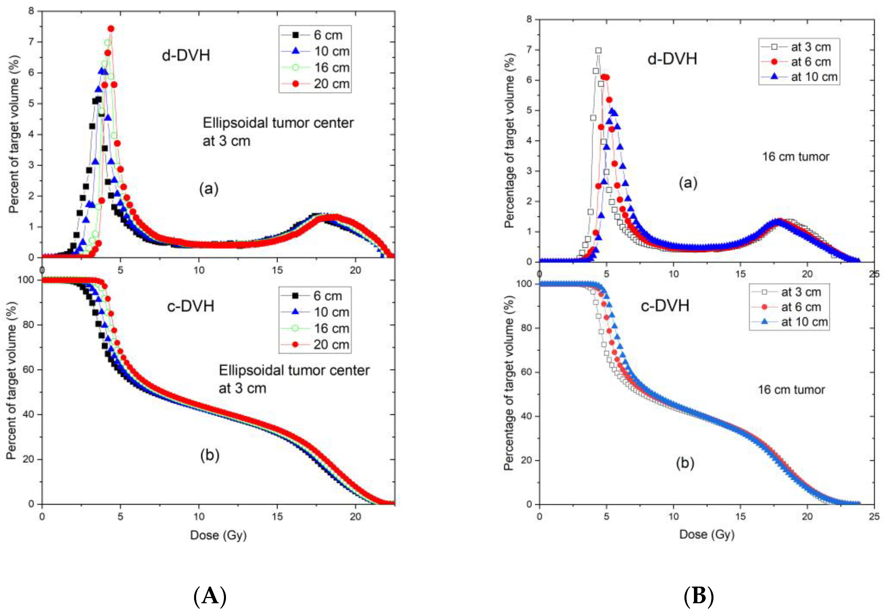 Cancers 14 01037 g008 550