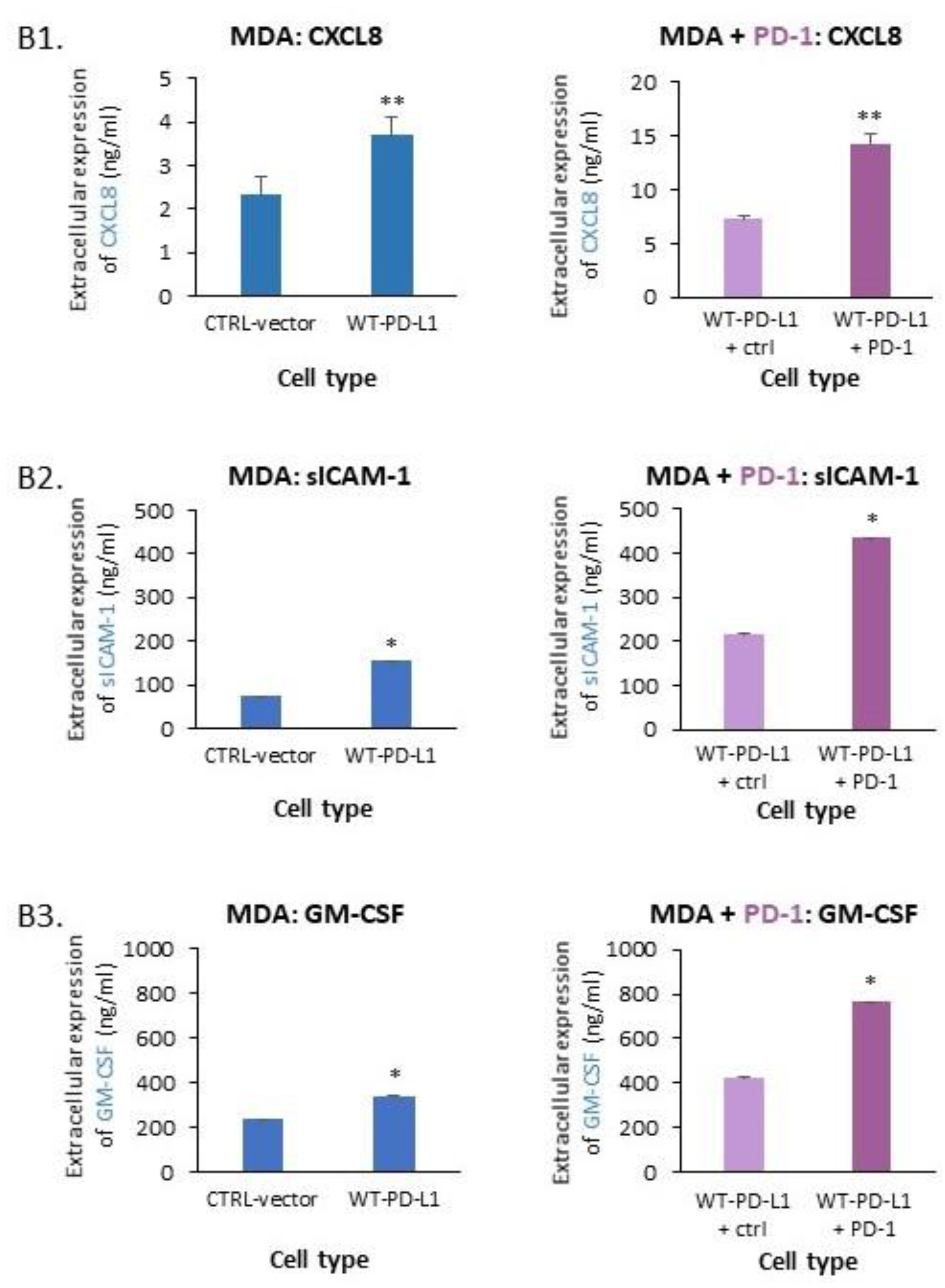 Cancers 14 01042 g002b