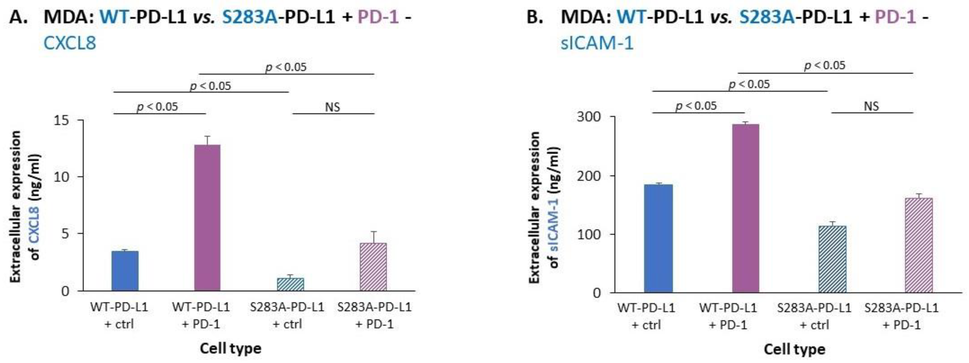 Cancers 14 01042 g006