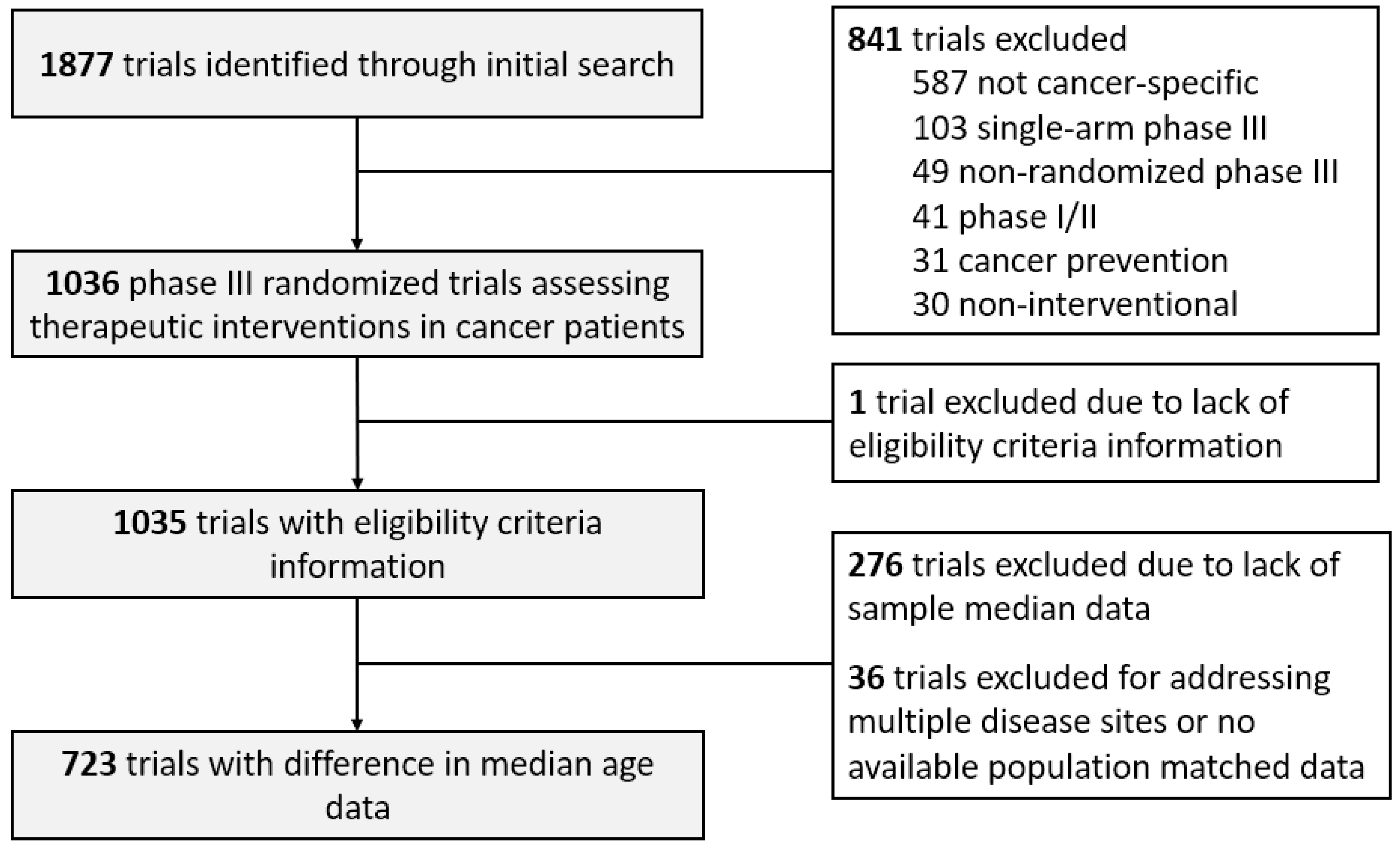 Cancers 14 01048 g001