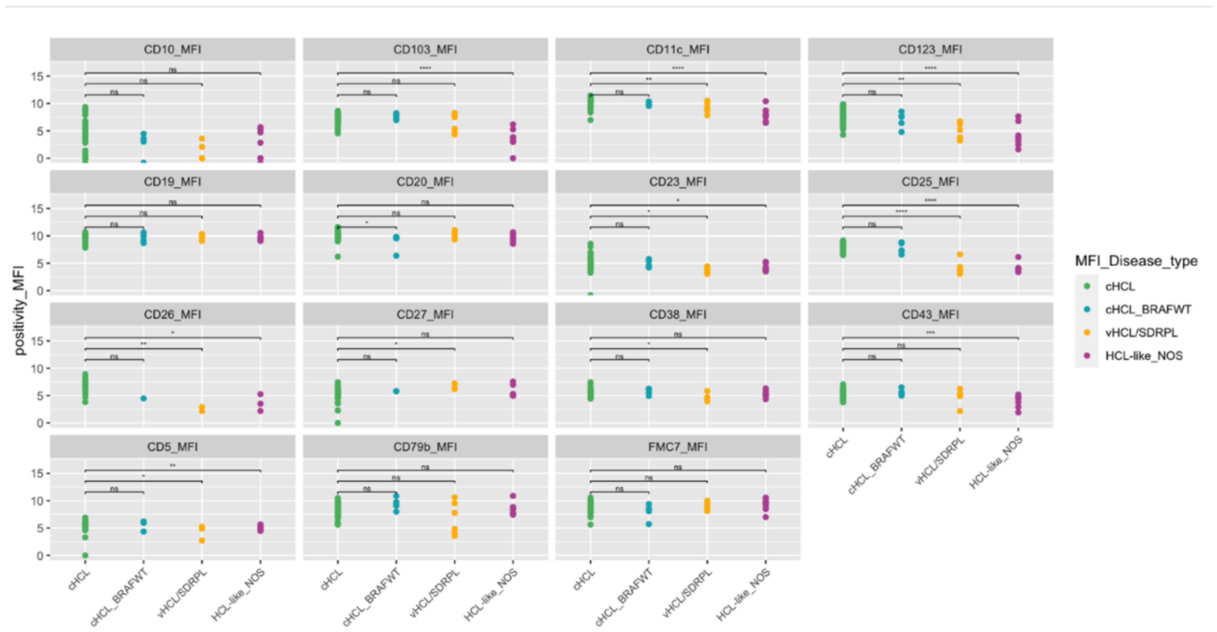 Cancers 14 01050 g001