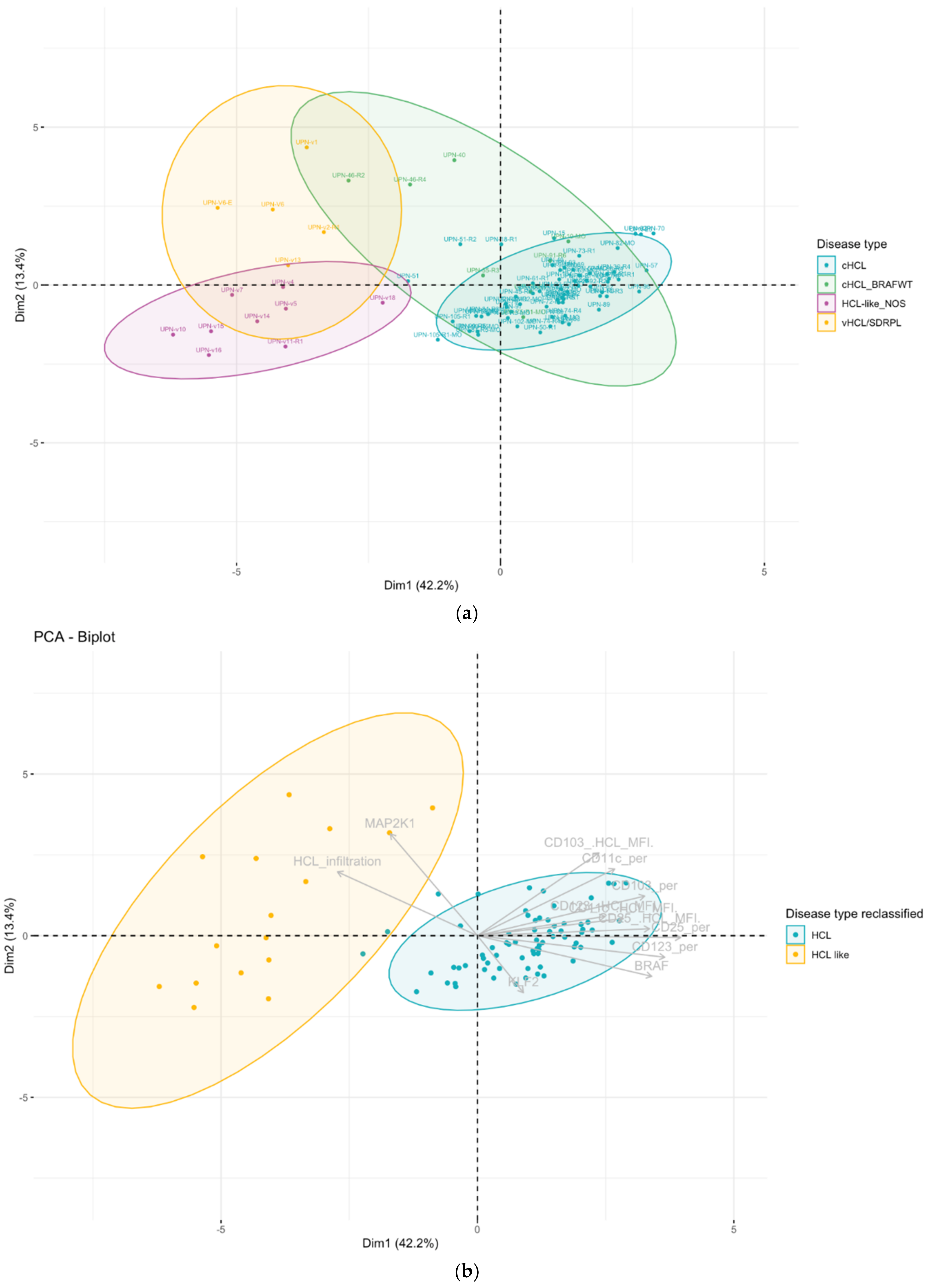 Cancers 14 01050 g004