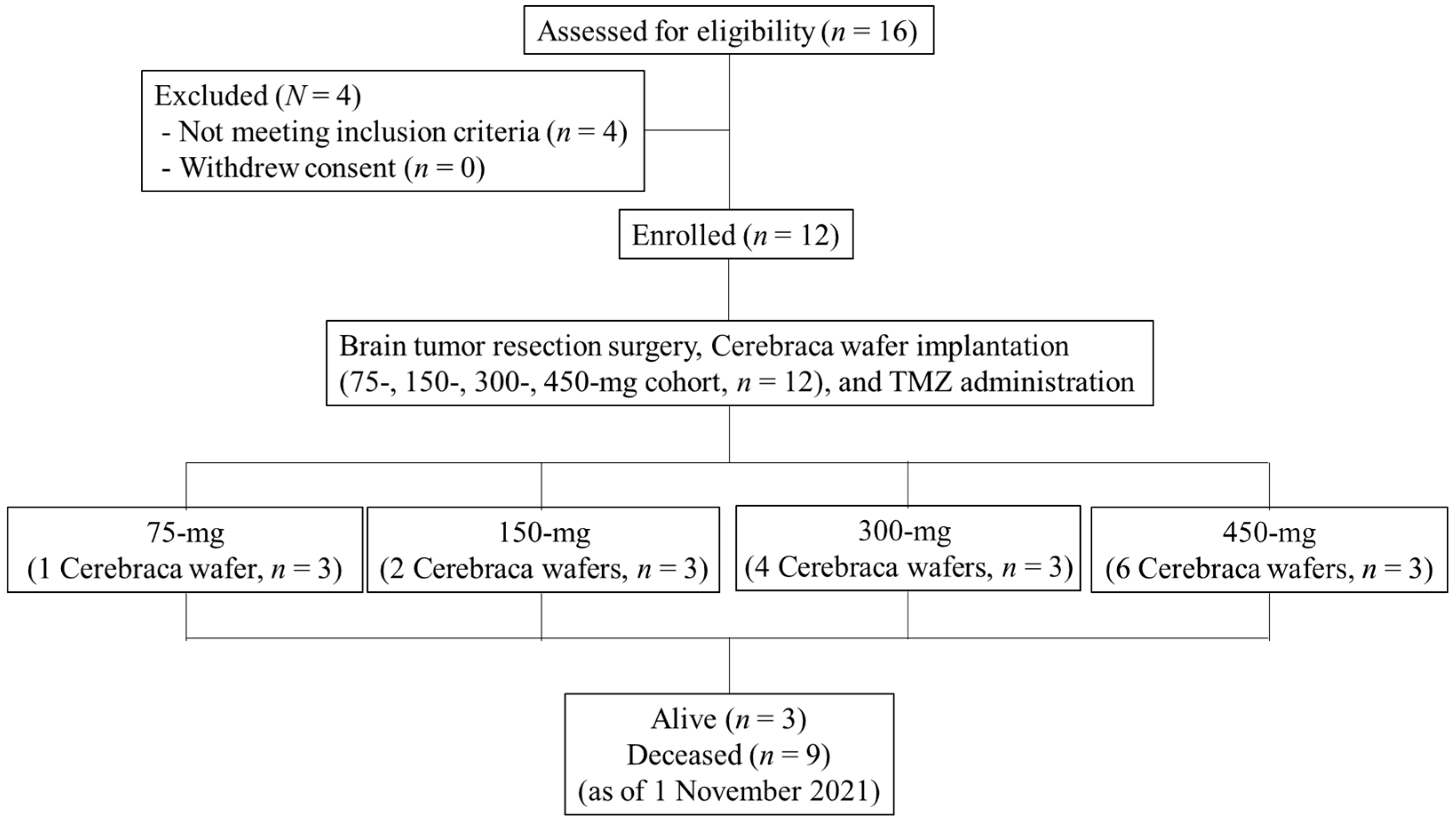 Cancers 14 01051 g001 550