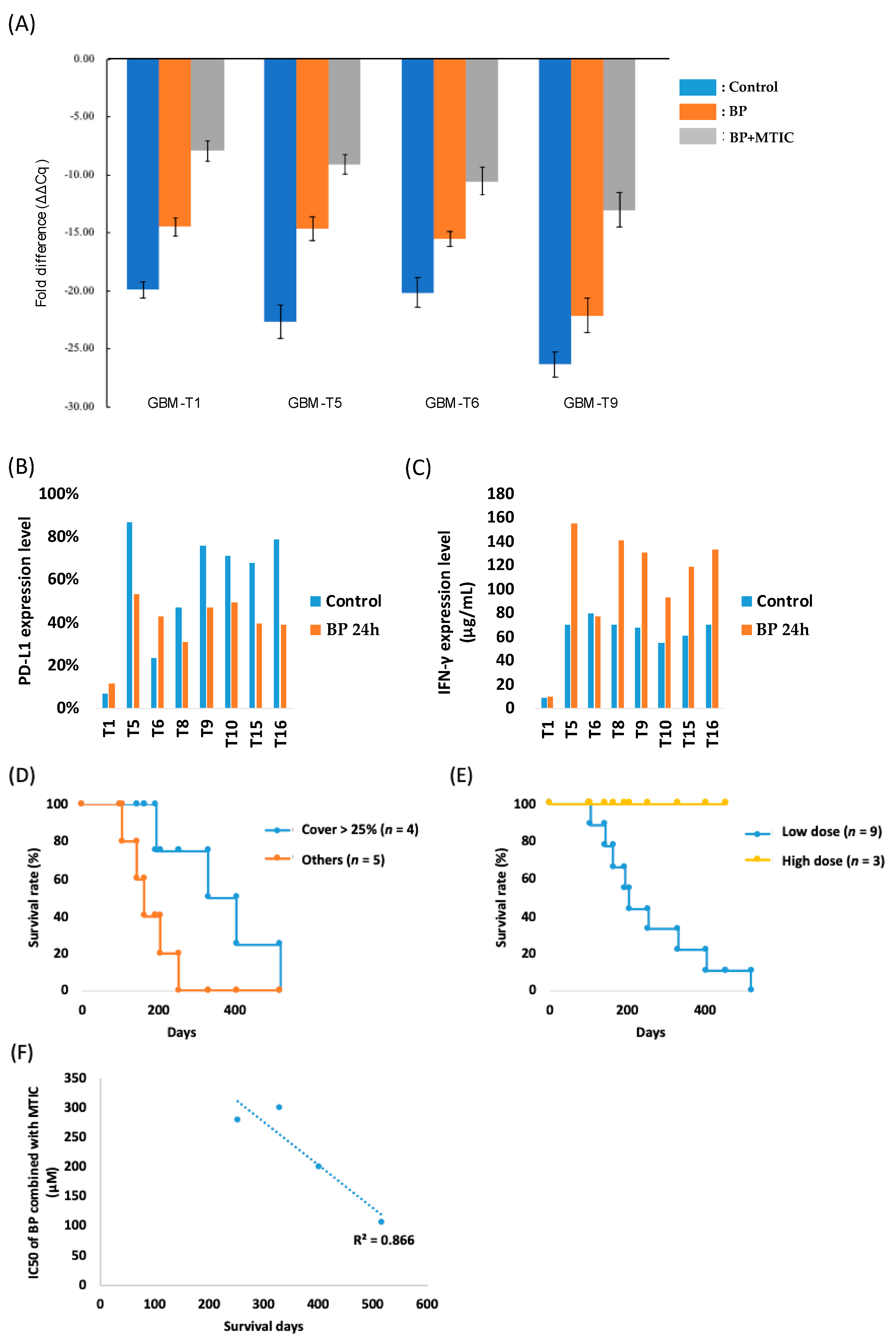 Cancers 14 01051 g003 550