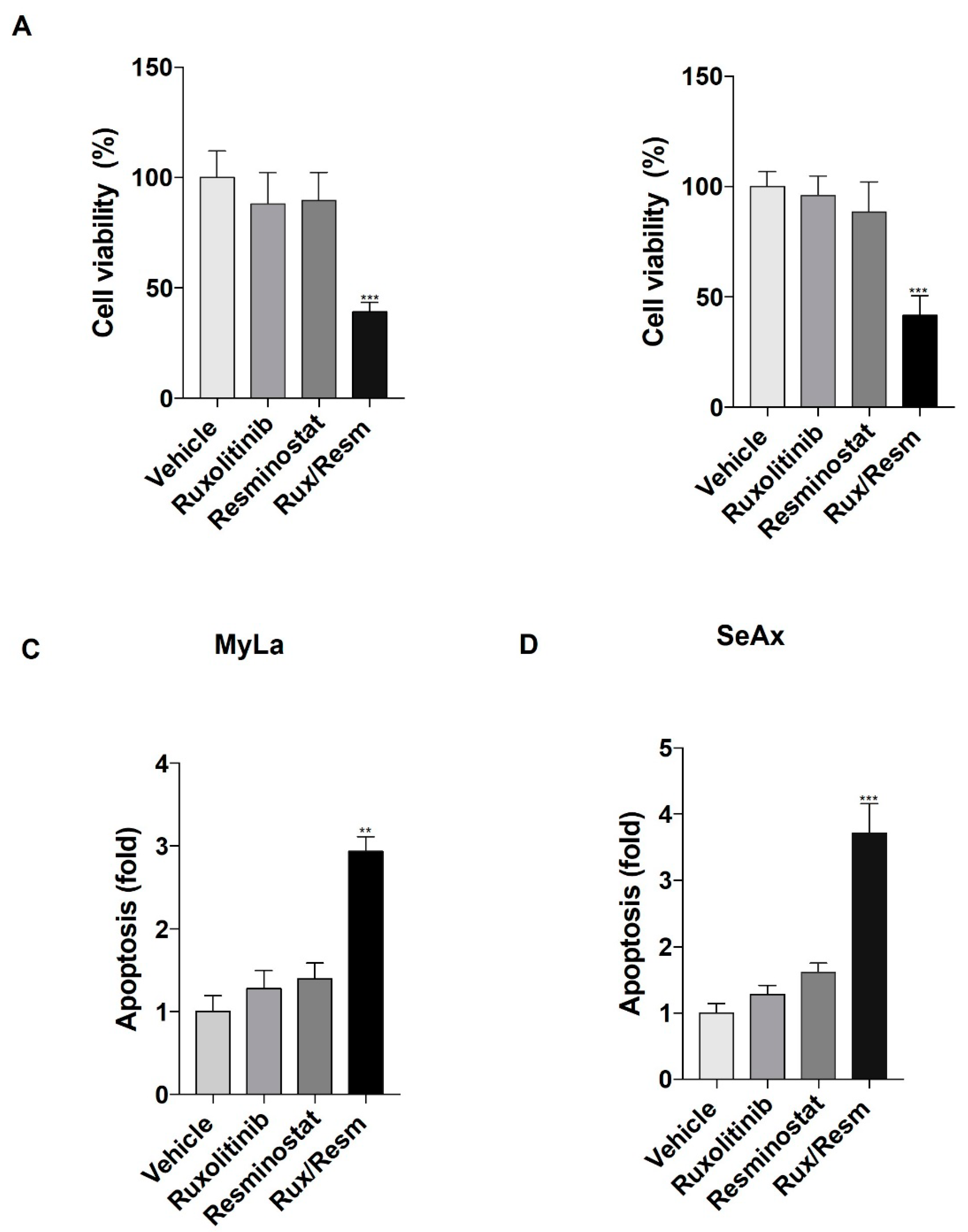 Cancers 14 01070 g001 Cancers 14 01070 g001
