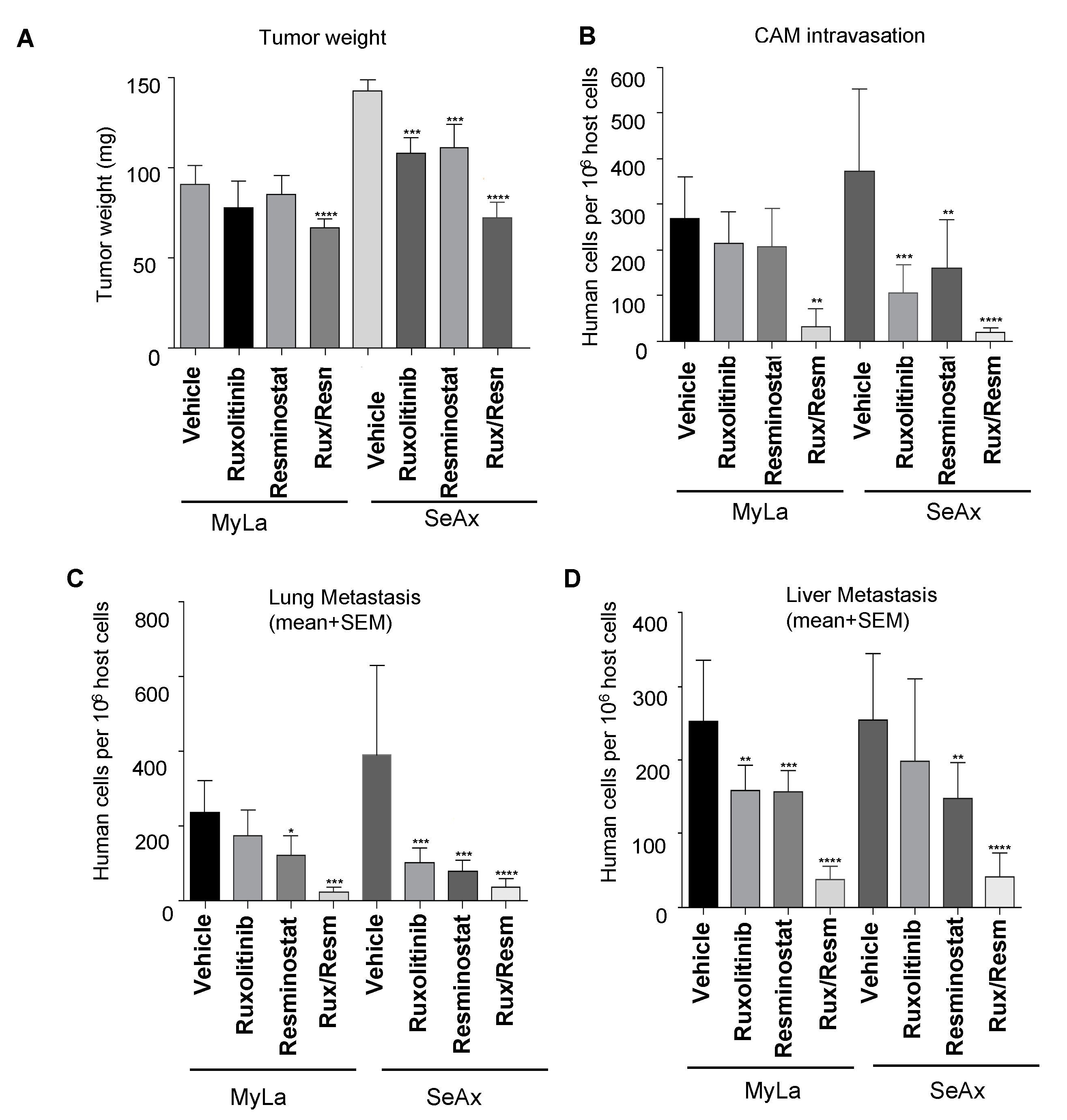 Cancers 14 01070 g002 Cancers 14 01070 g002