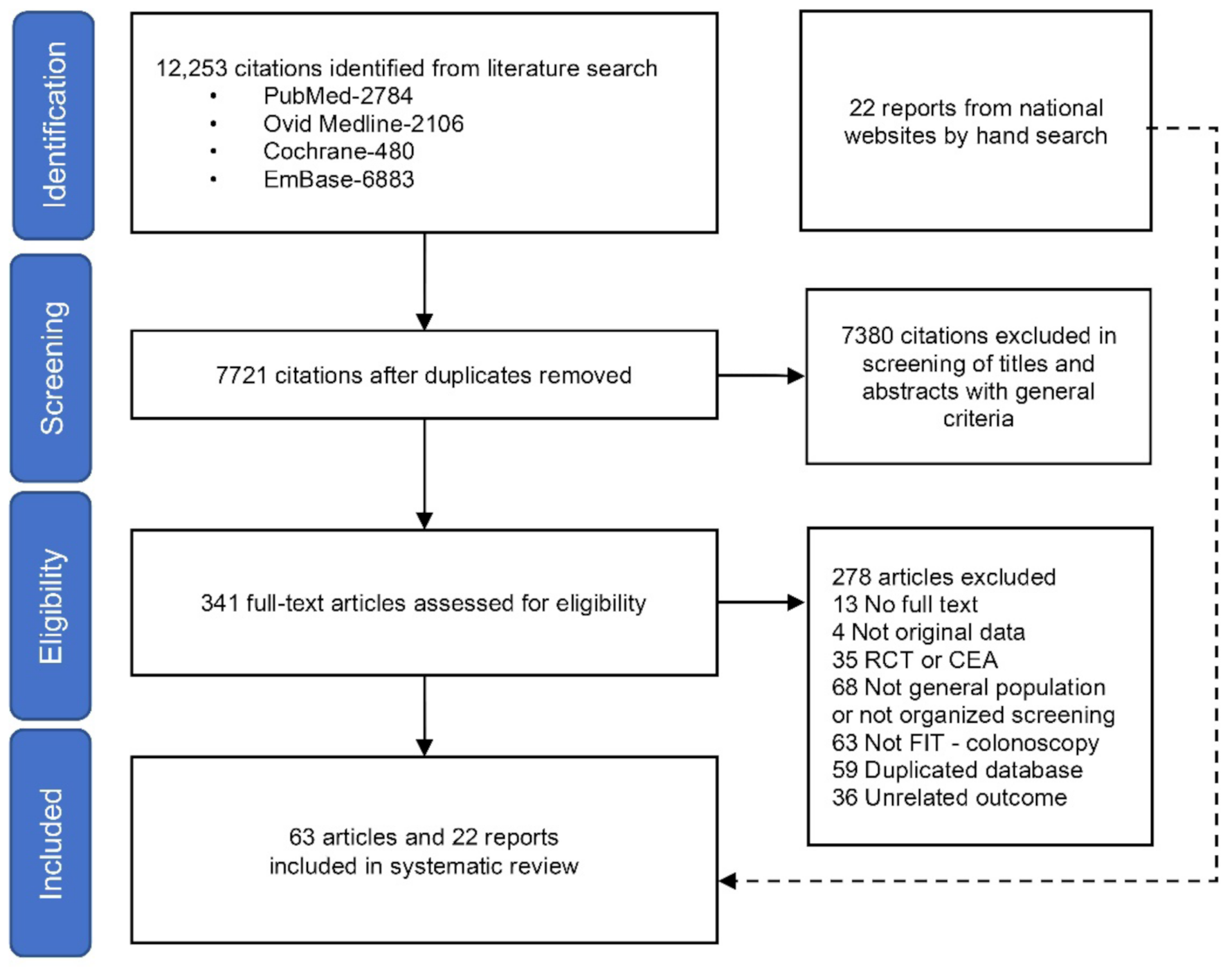 Cancers 14 01073 g001 Cancers 14 01073 g001