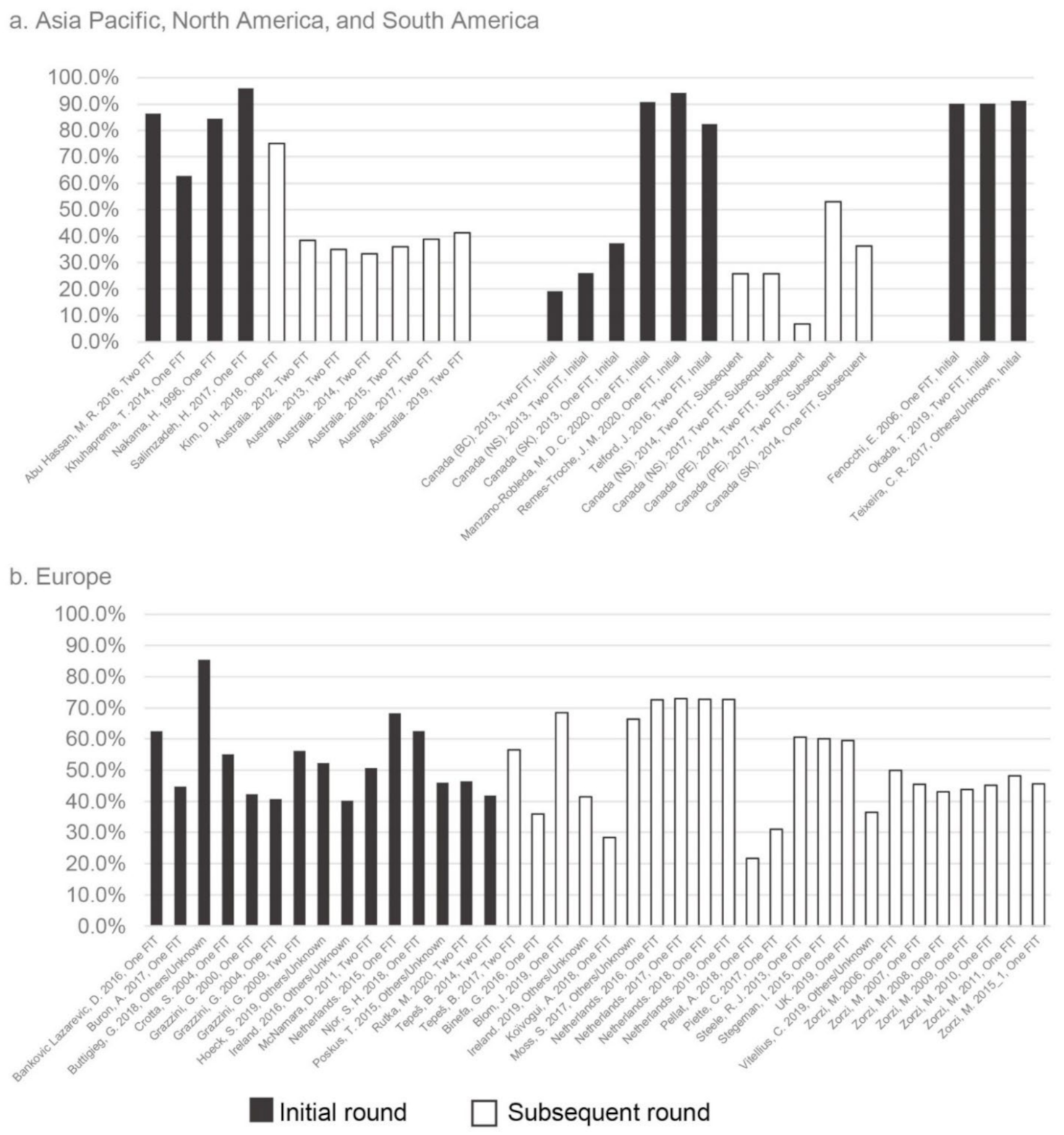 Cancers 14 01073 g002 Cancers 14 01073 g002