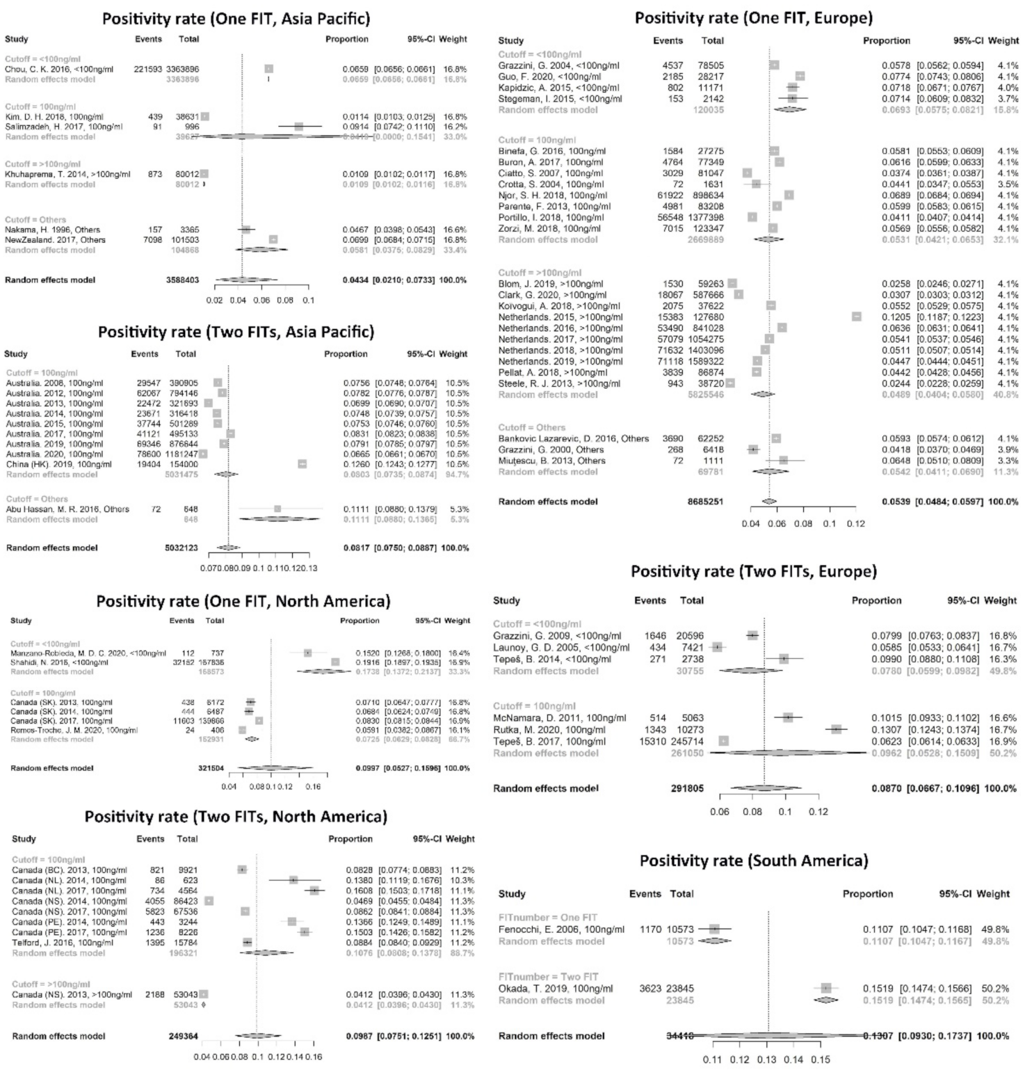 Cancers 14 01073 g003 Cancers 14 01073 g003