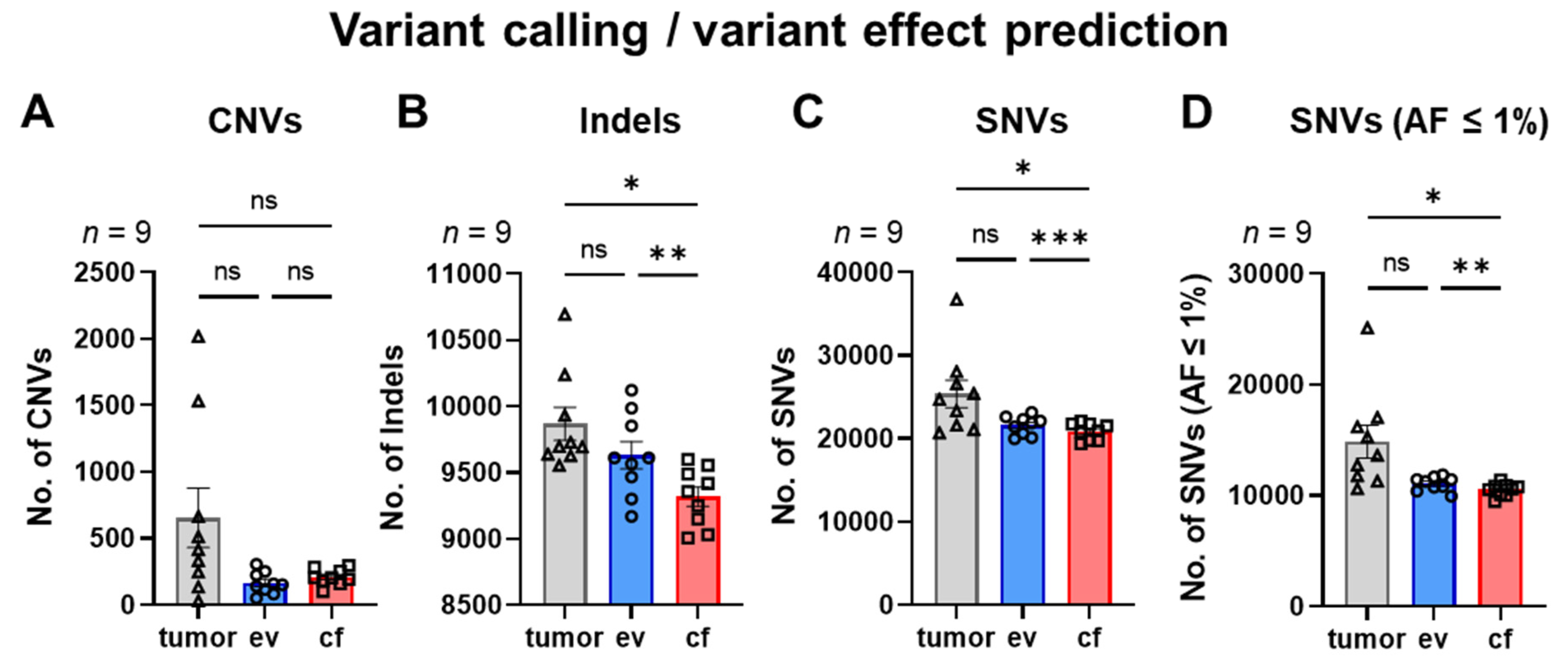 Cancers 14 01074 g006 550