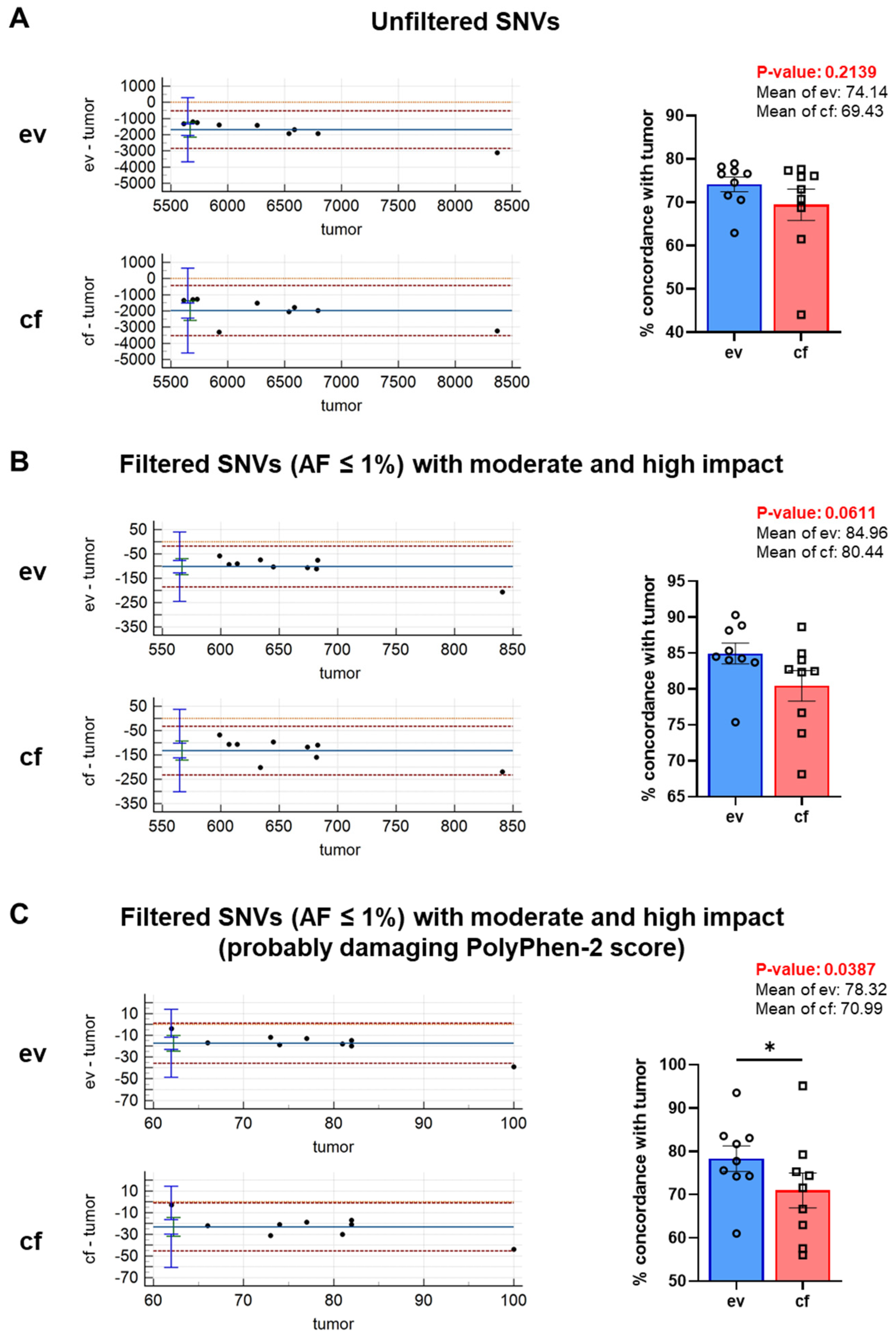 Cancers 14 01074 g007 550