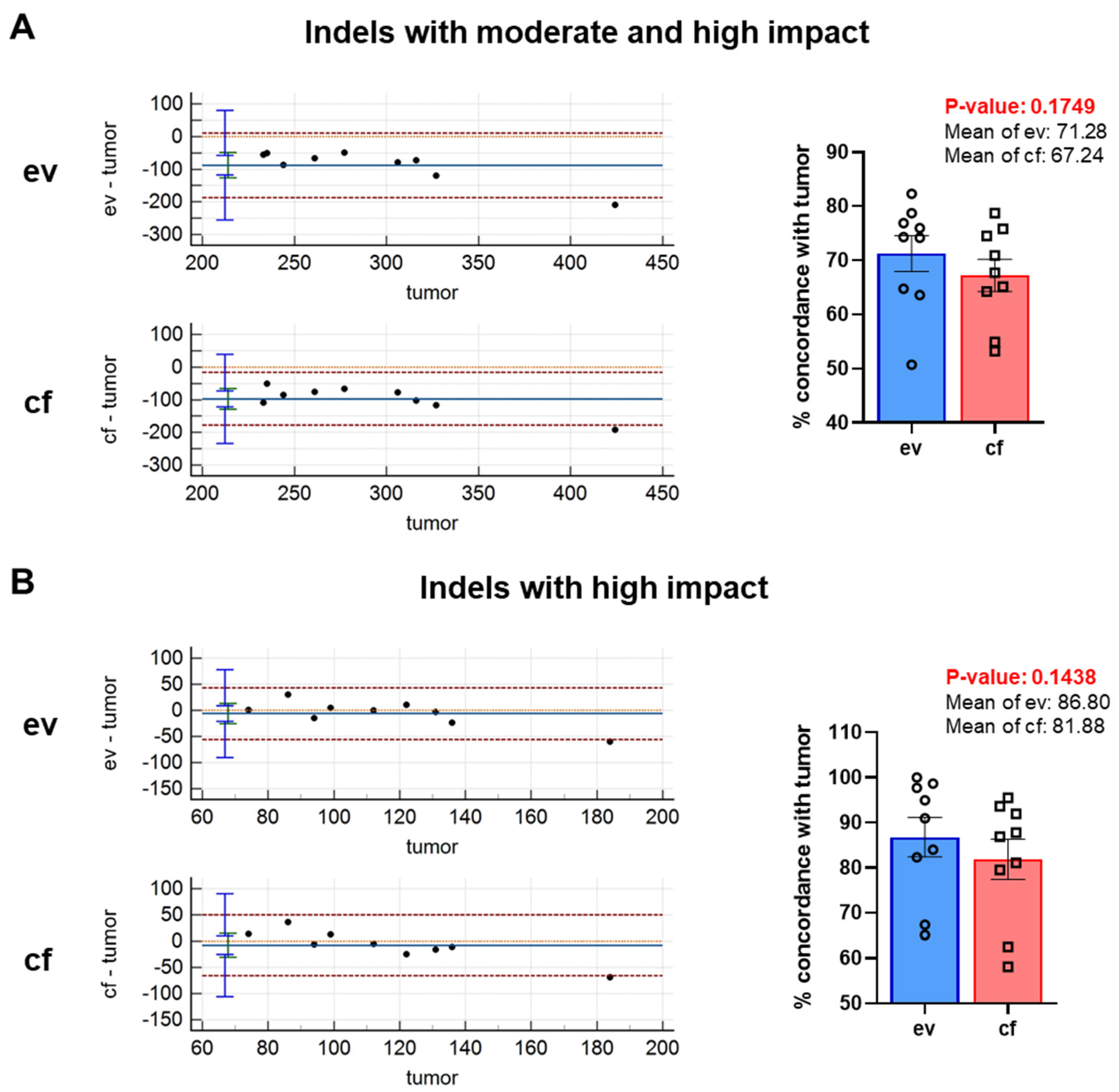 Cancers 14 01074 g008 550