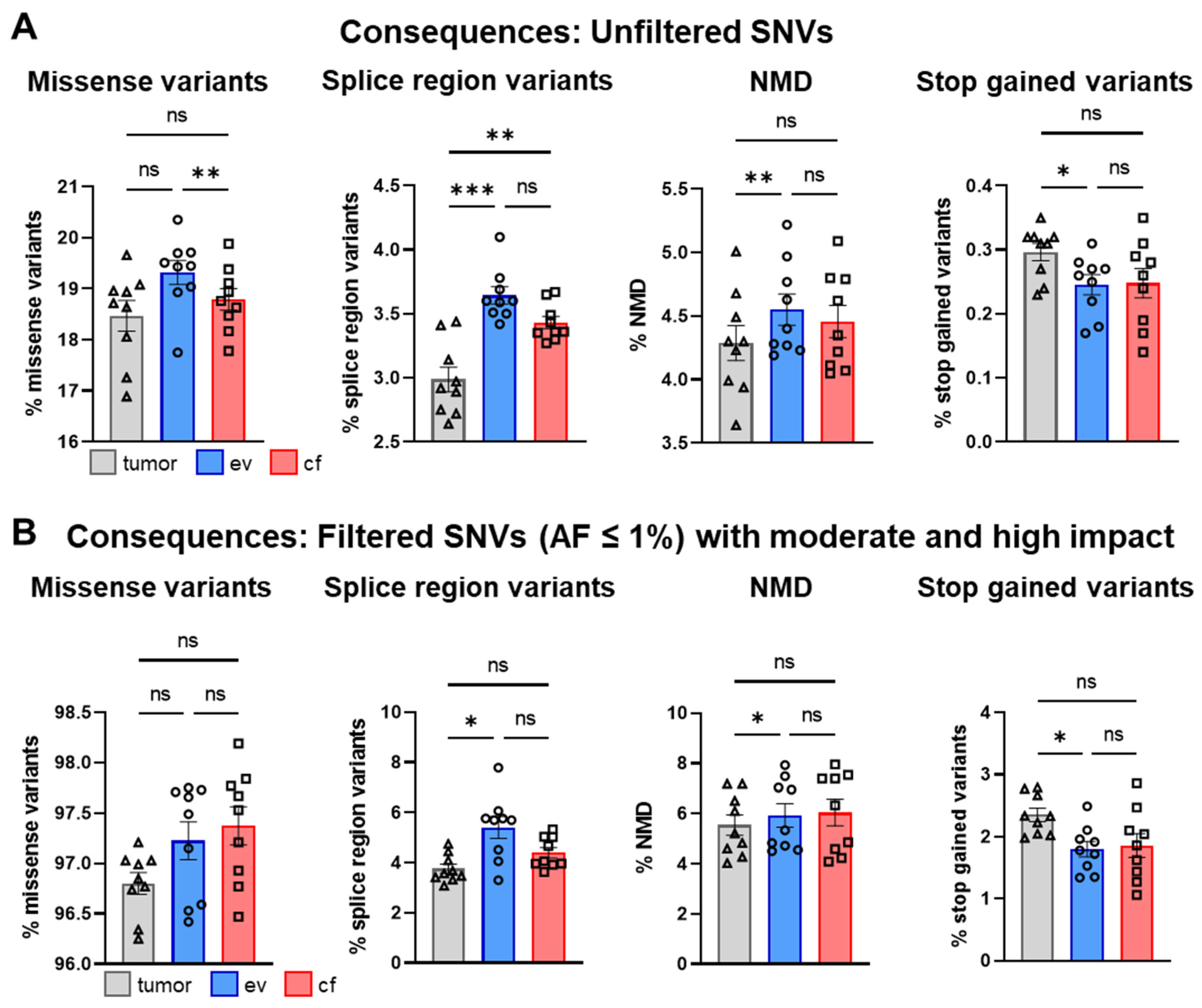 Cancers 14 01074 g009 550