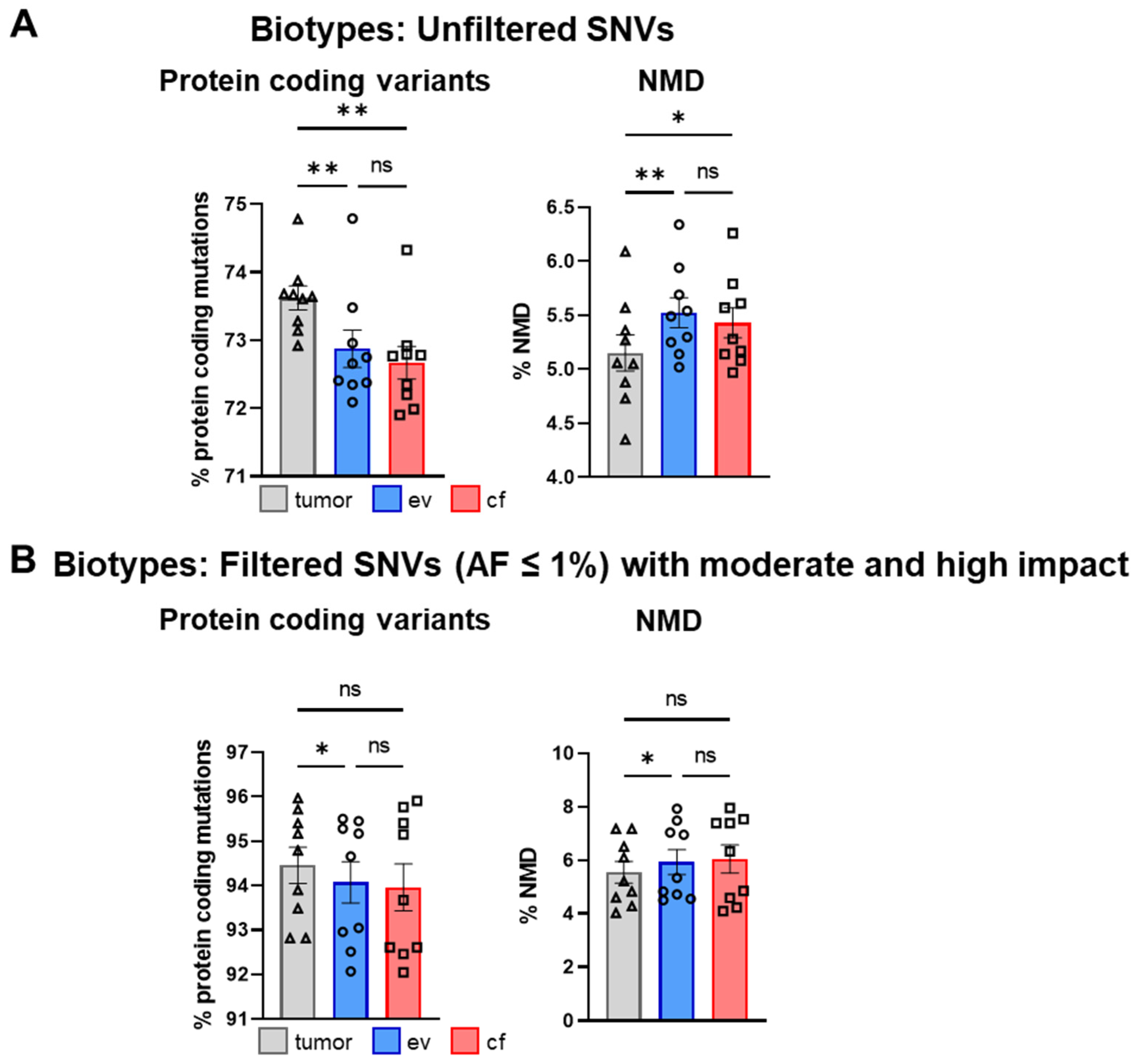 Cancers 14 01074 g010 550