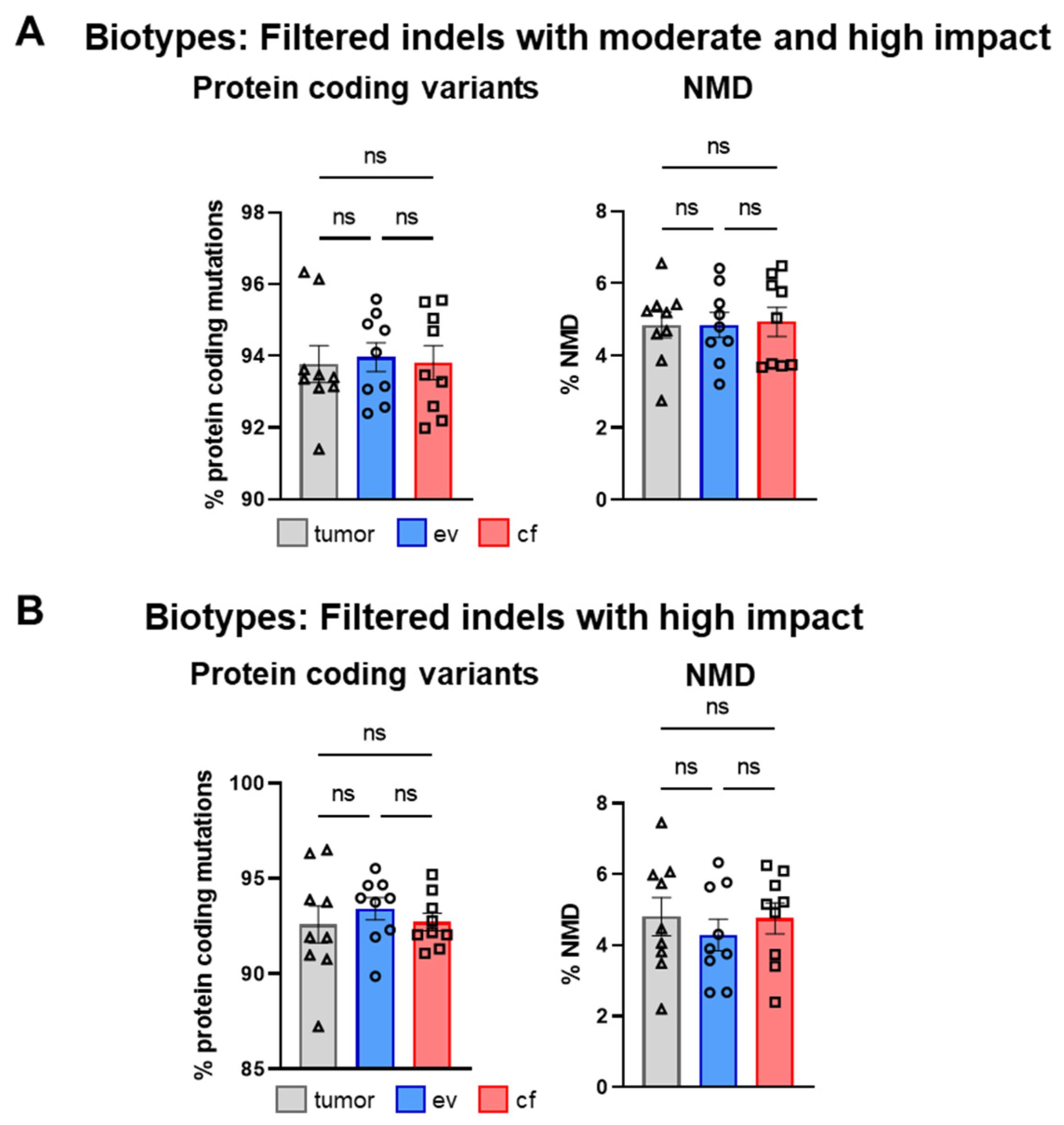 Cancers 14 01074 g012 550