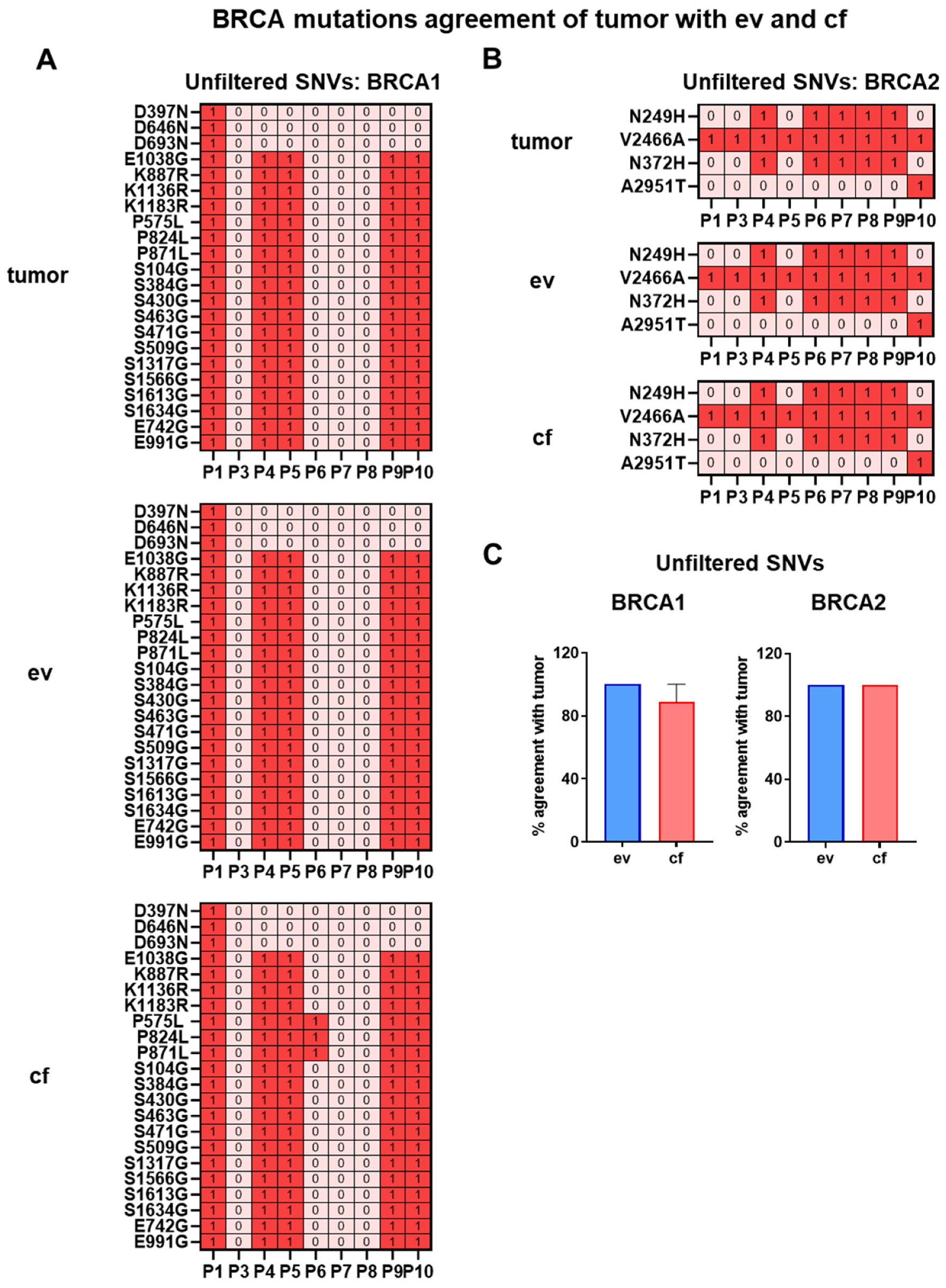 Cancers 14 01074 g013 550