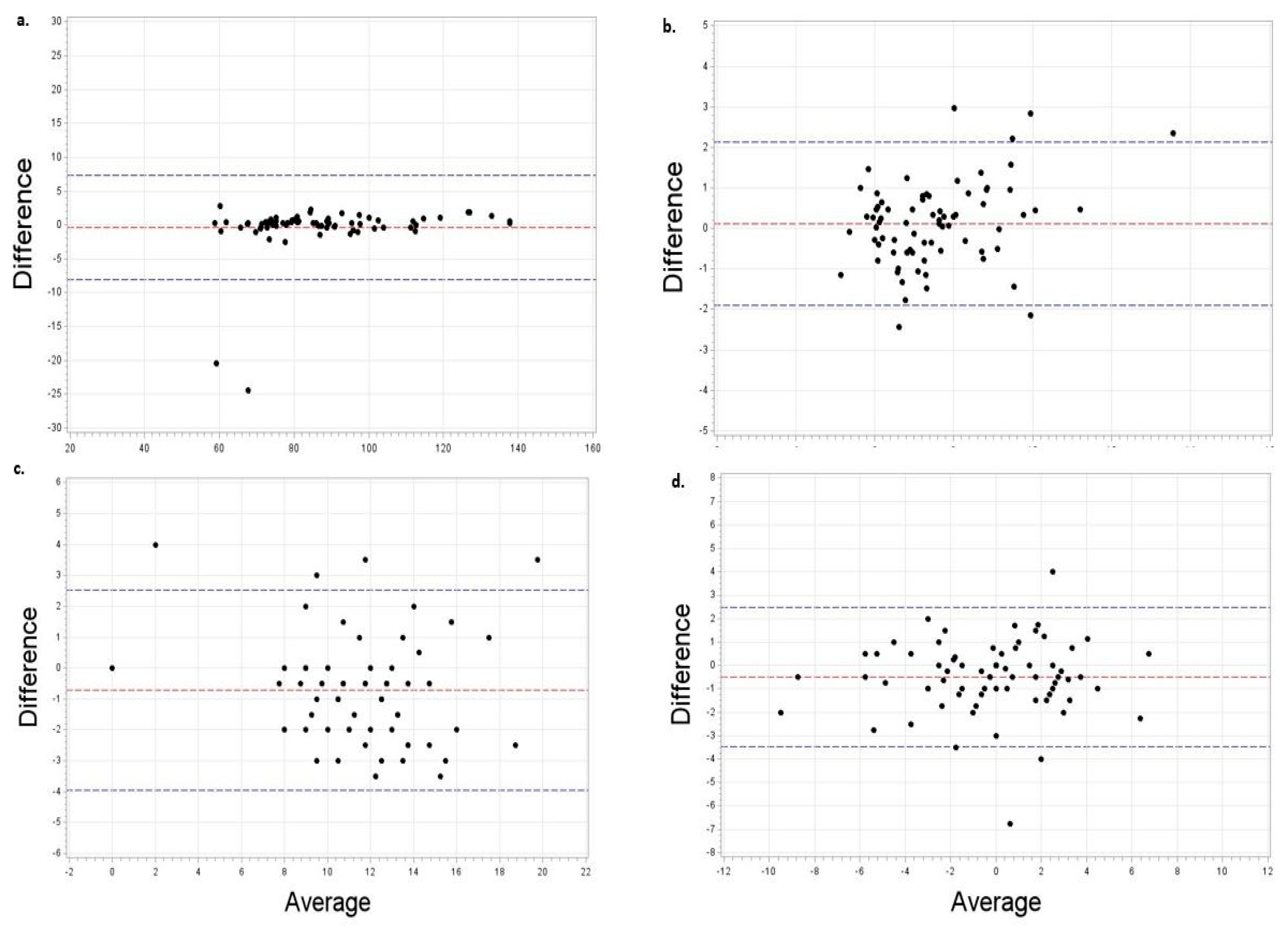 Cancers 14 01075 g002 550