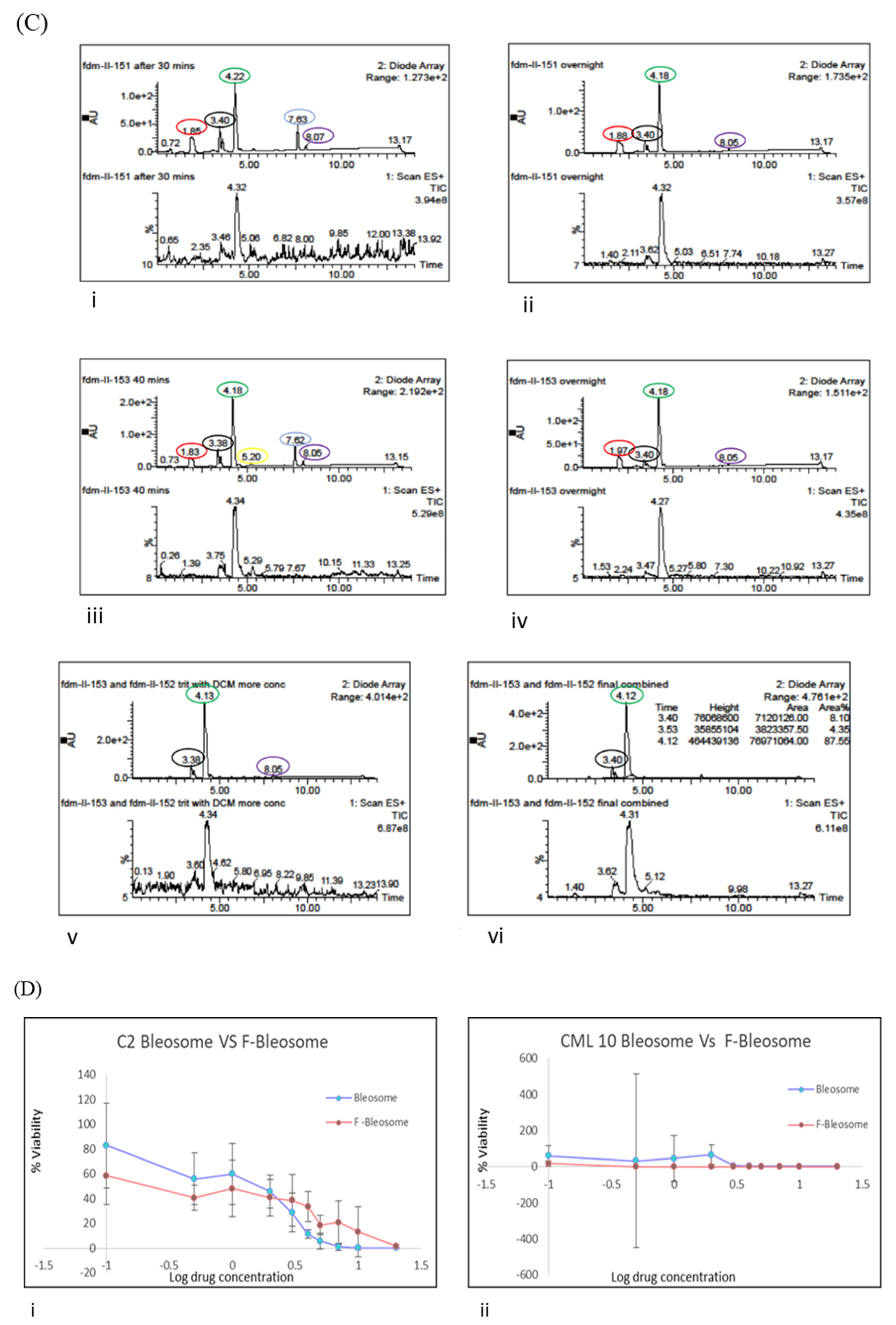 Cancers 14 01083 g001b 550