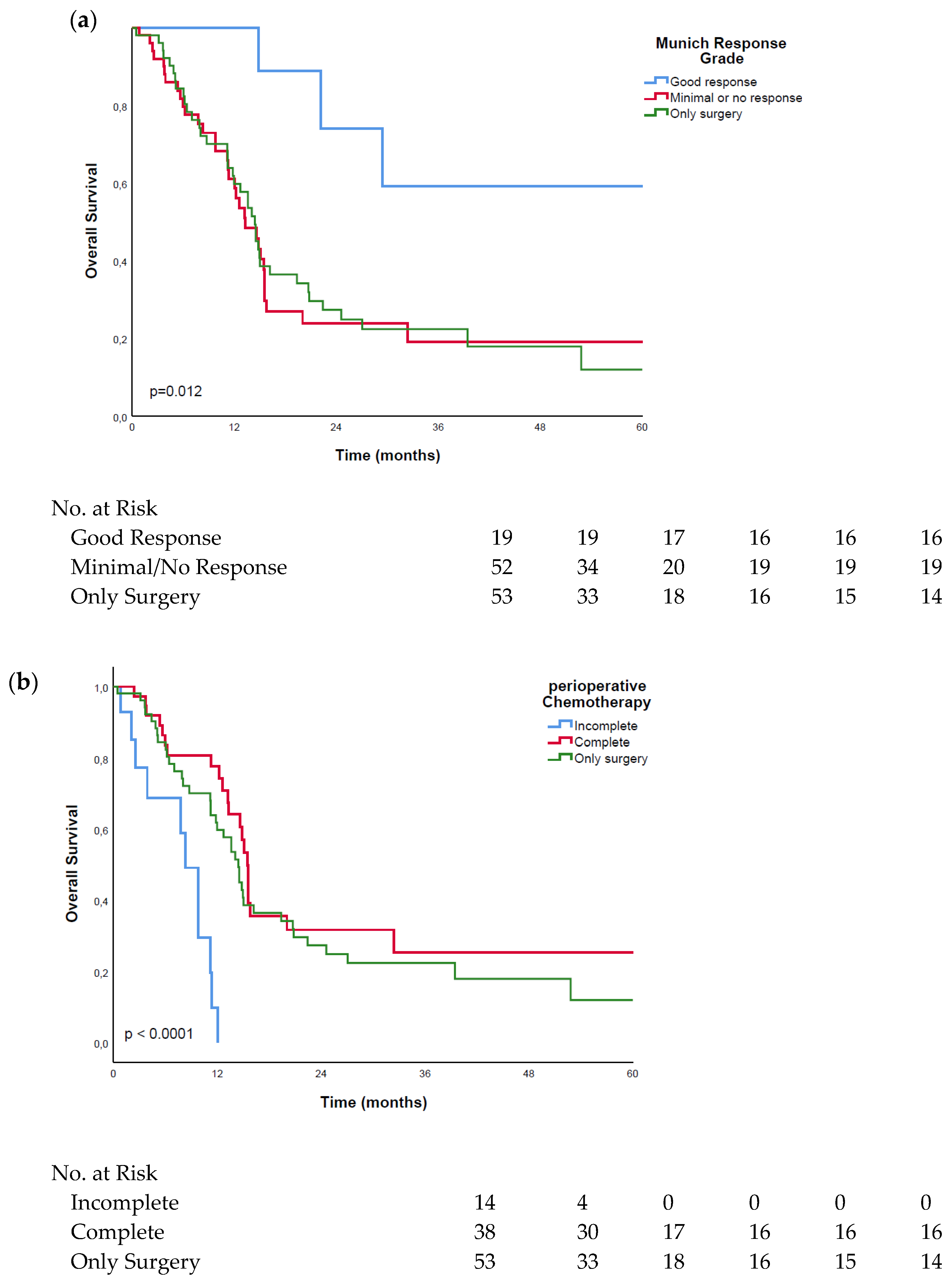 Cancers 14 01084 g002