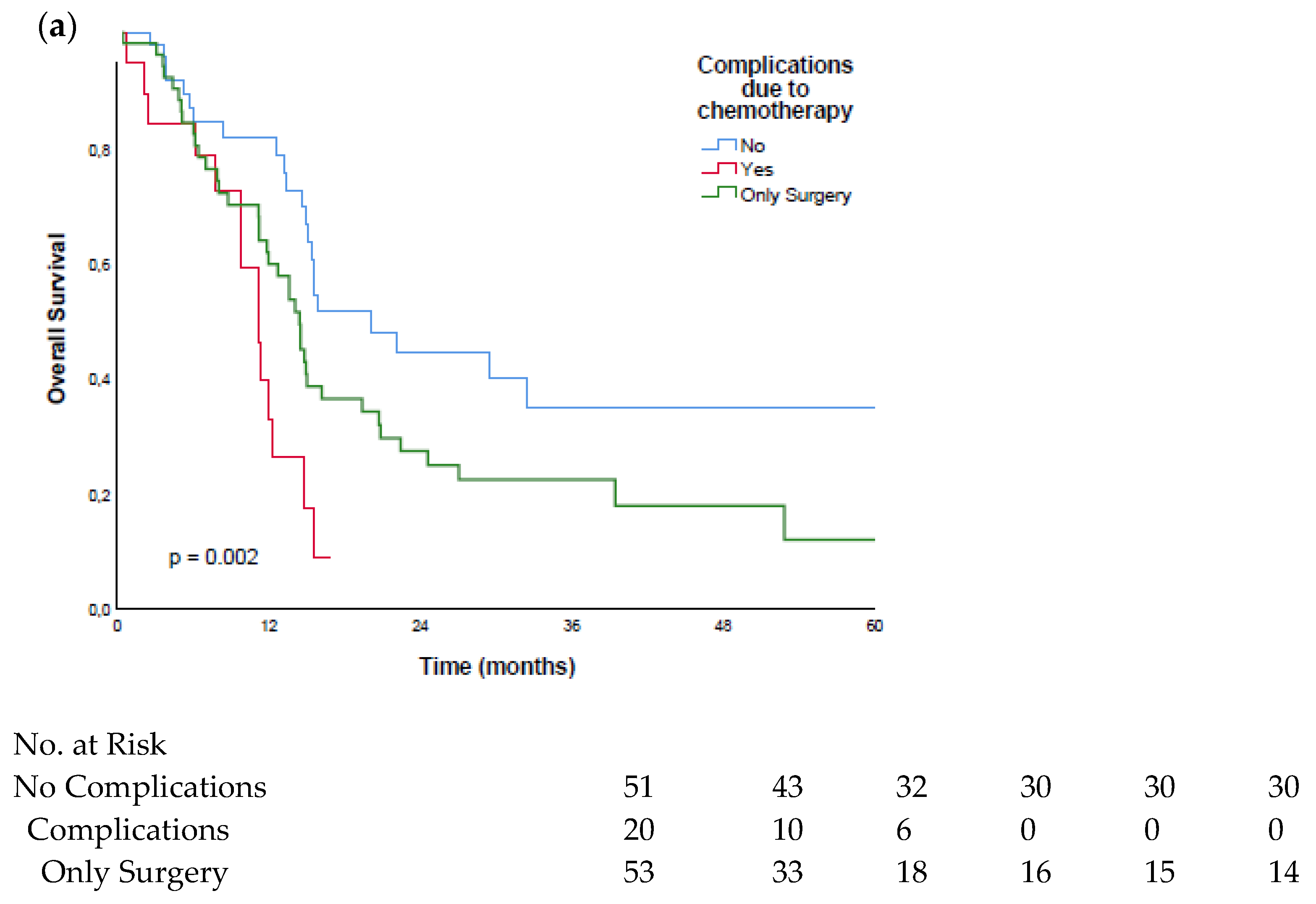 Cancers 14 01084 g003a