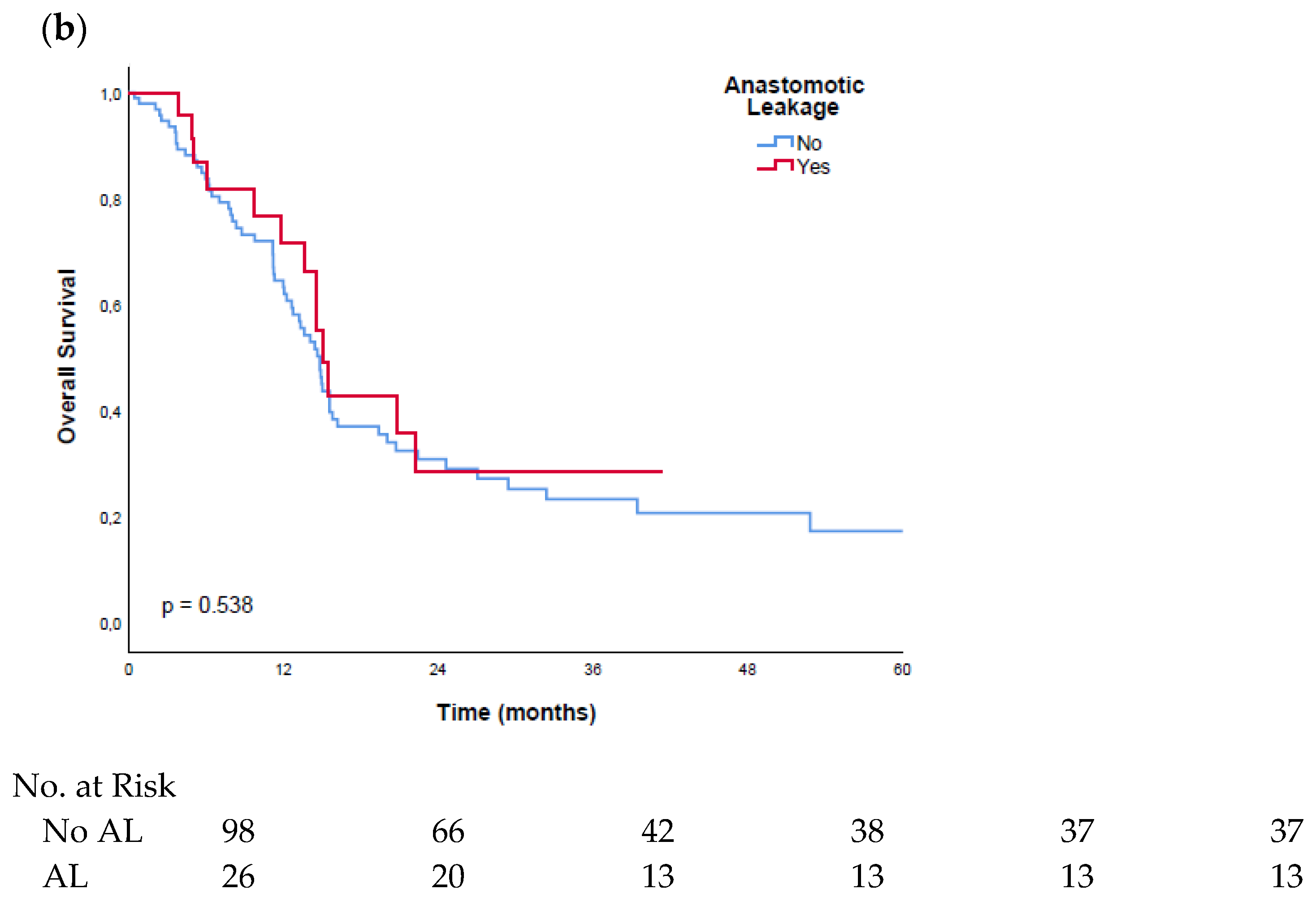 Cancers 14 01084 g003b