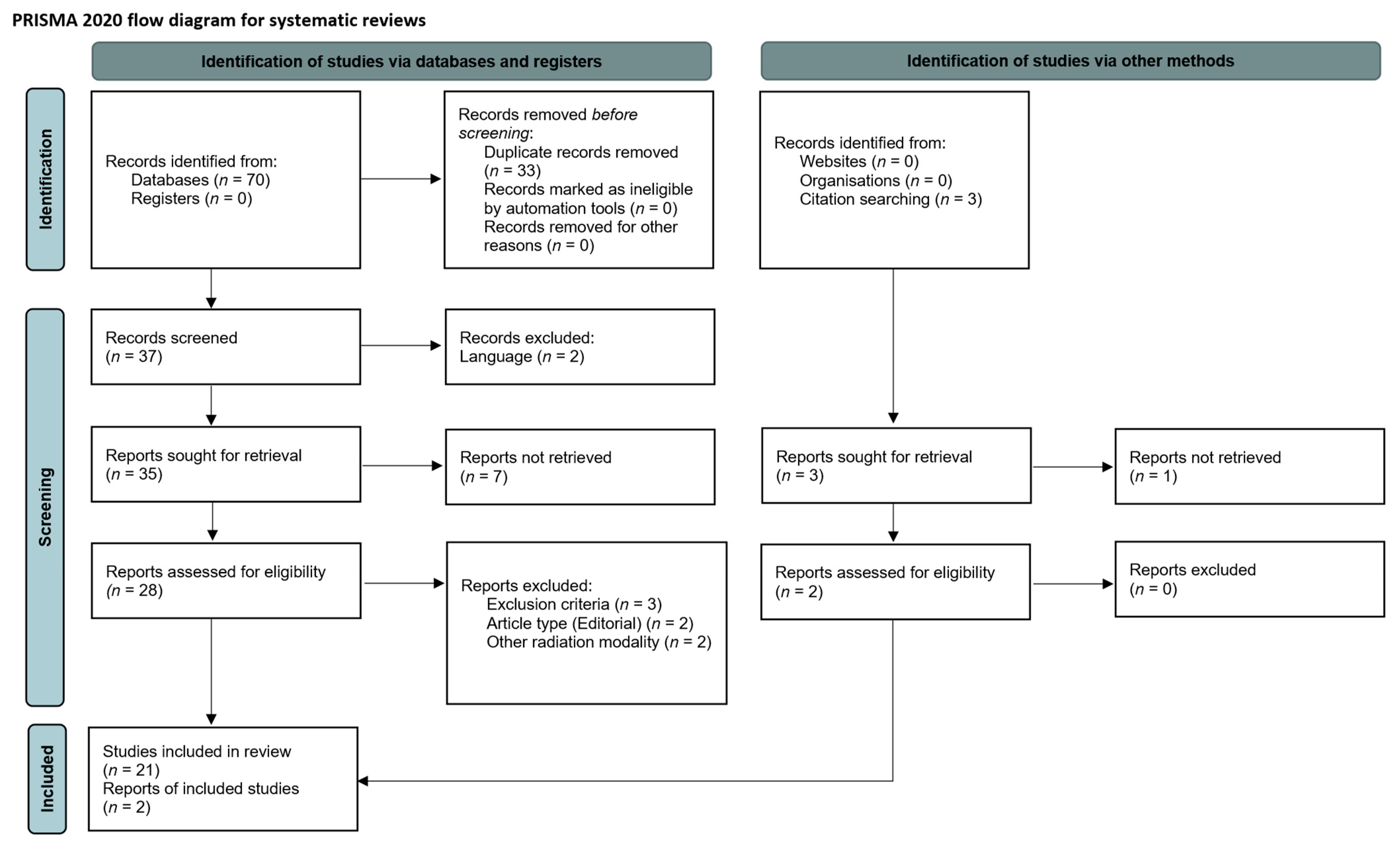 Cancers 14 01085 g001