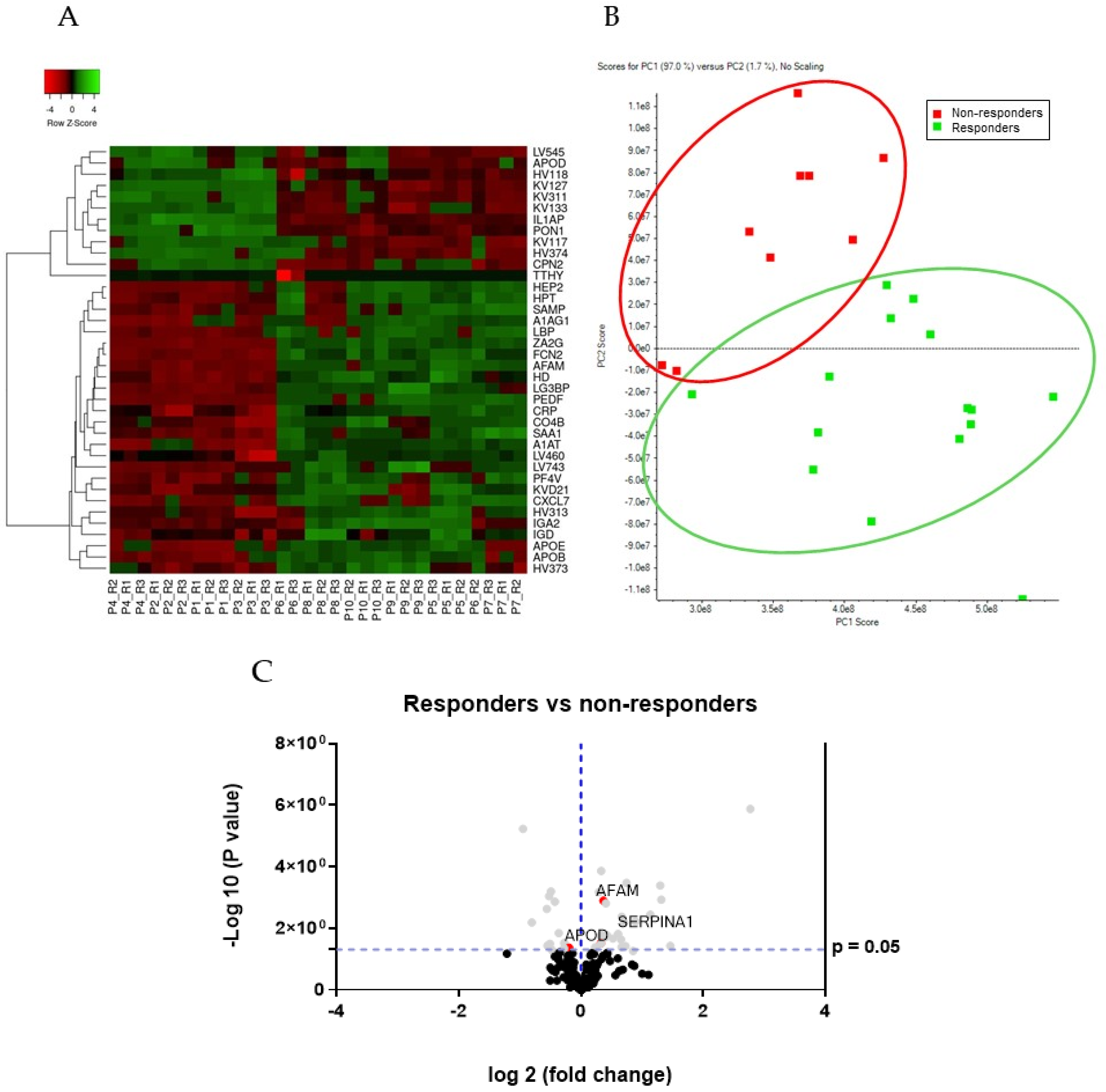 Cancers 14 01087 g003