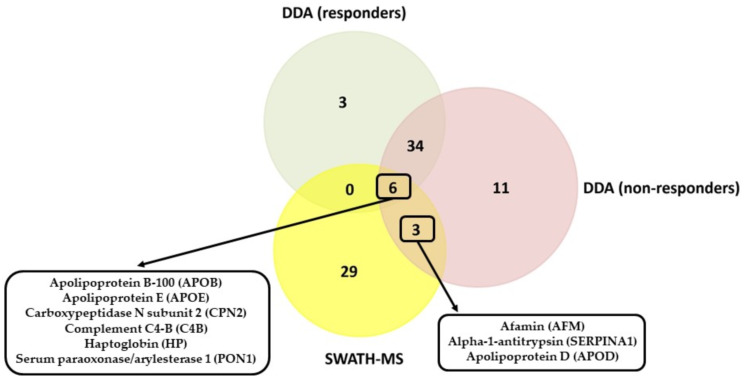 Cancers 14 01087 g004