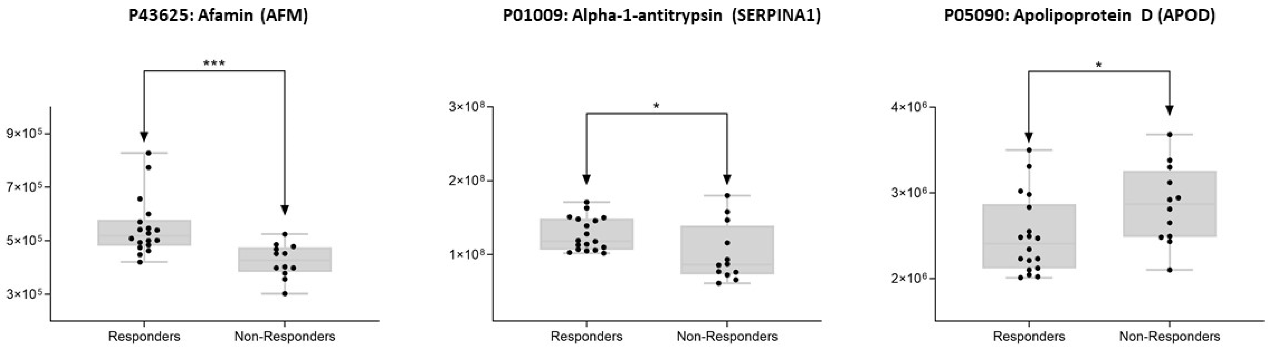 Cancers 14 01087 g005