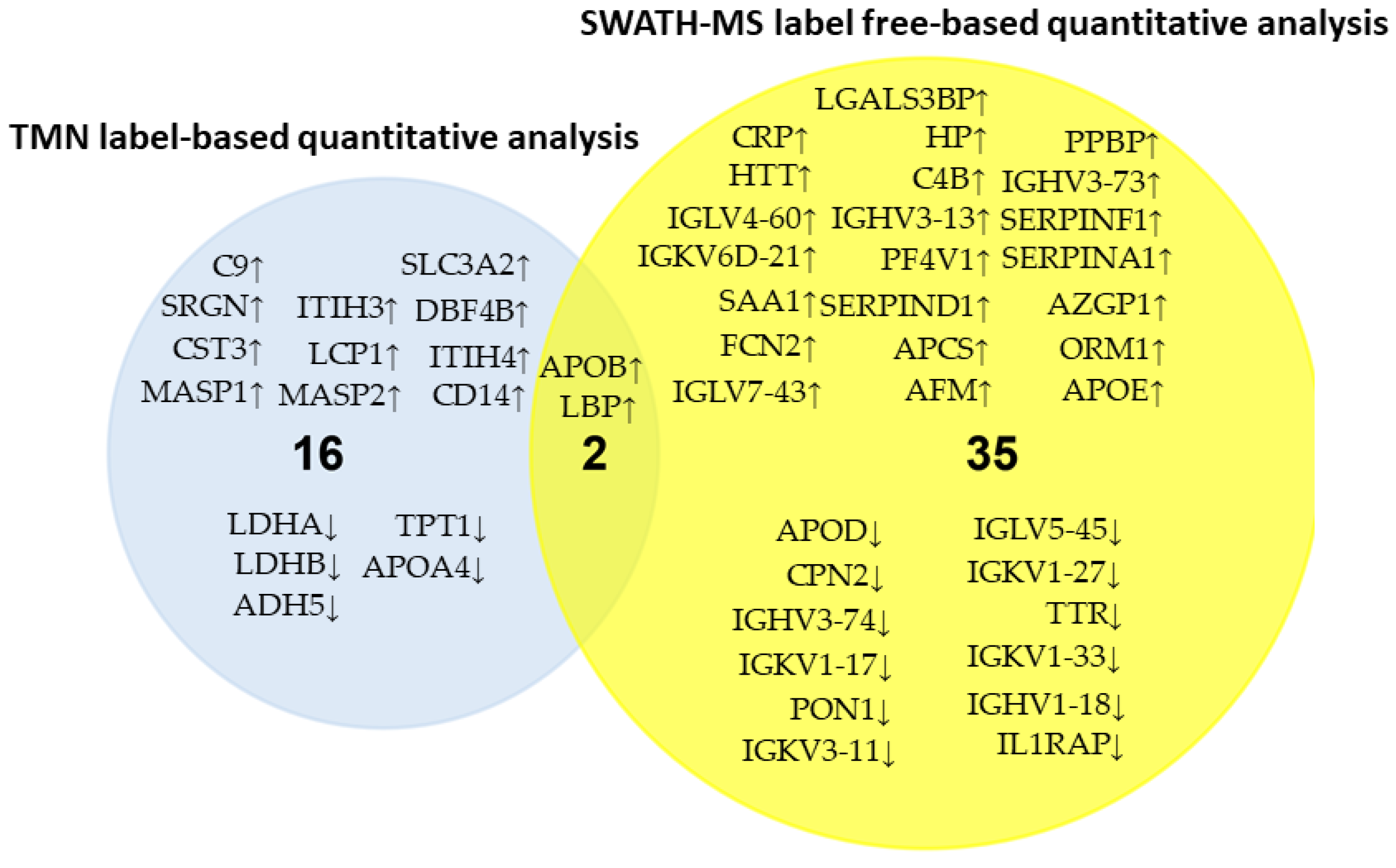 Cancers 14 01087 g006