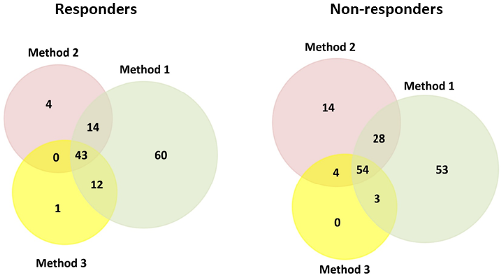 Cancers 14 01087 i001