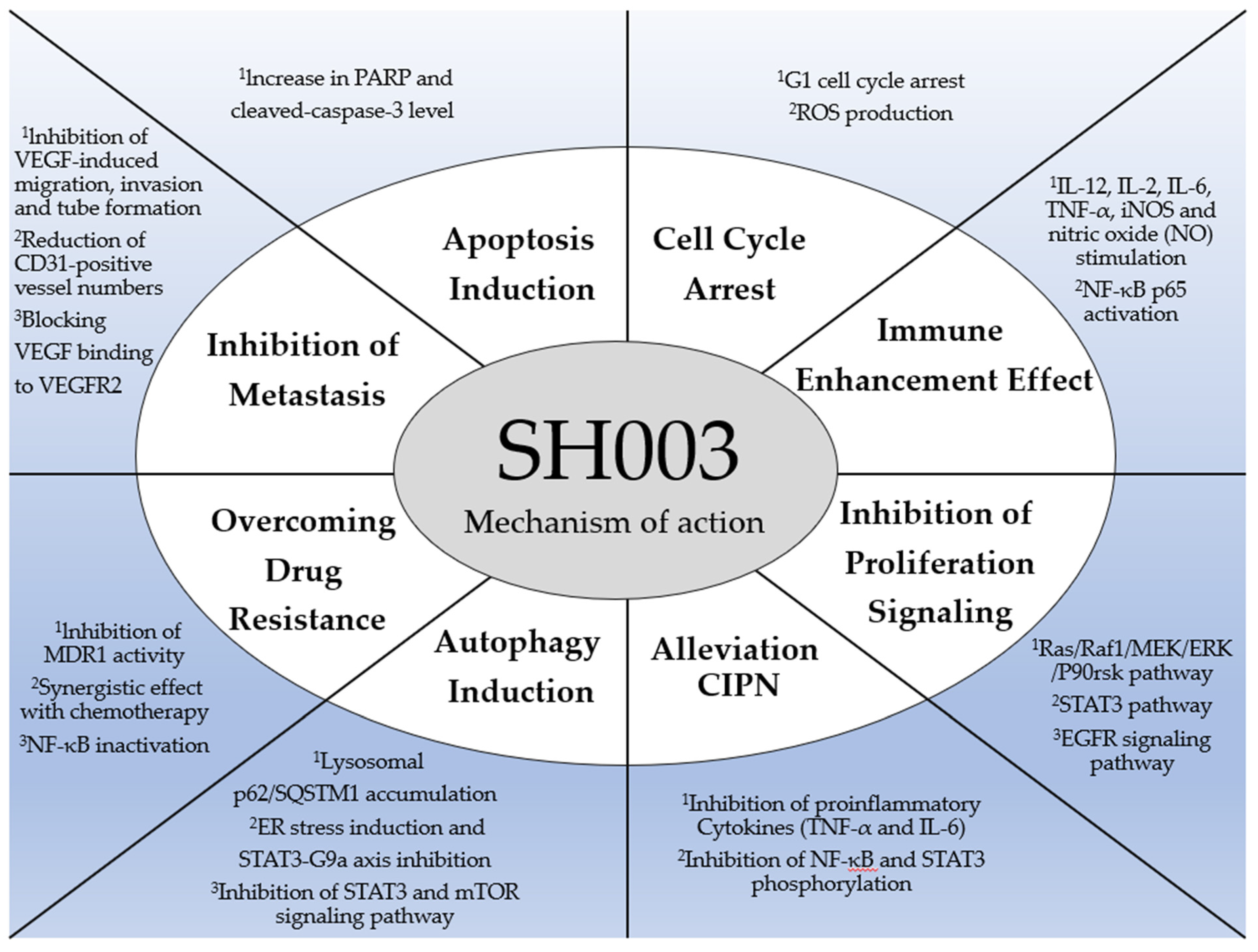 Cancers 14 01089 g002 Cancers 14 01089 g002