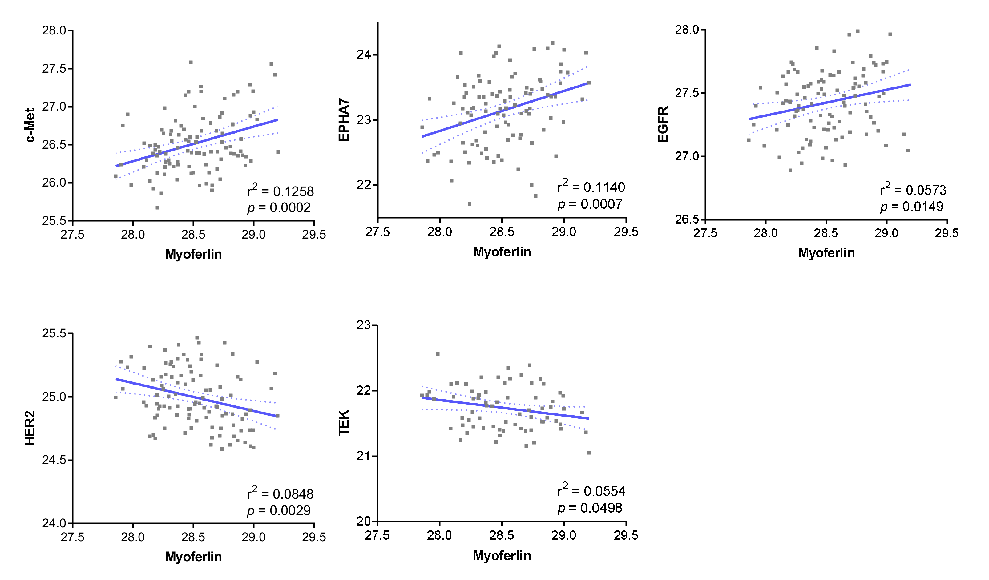 Cancers 14 01095 g001 550