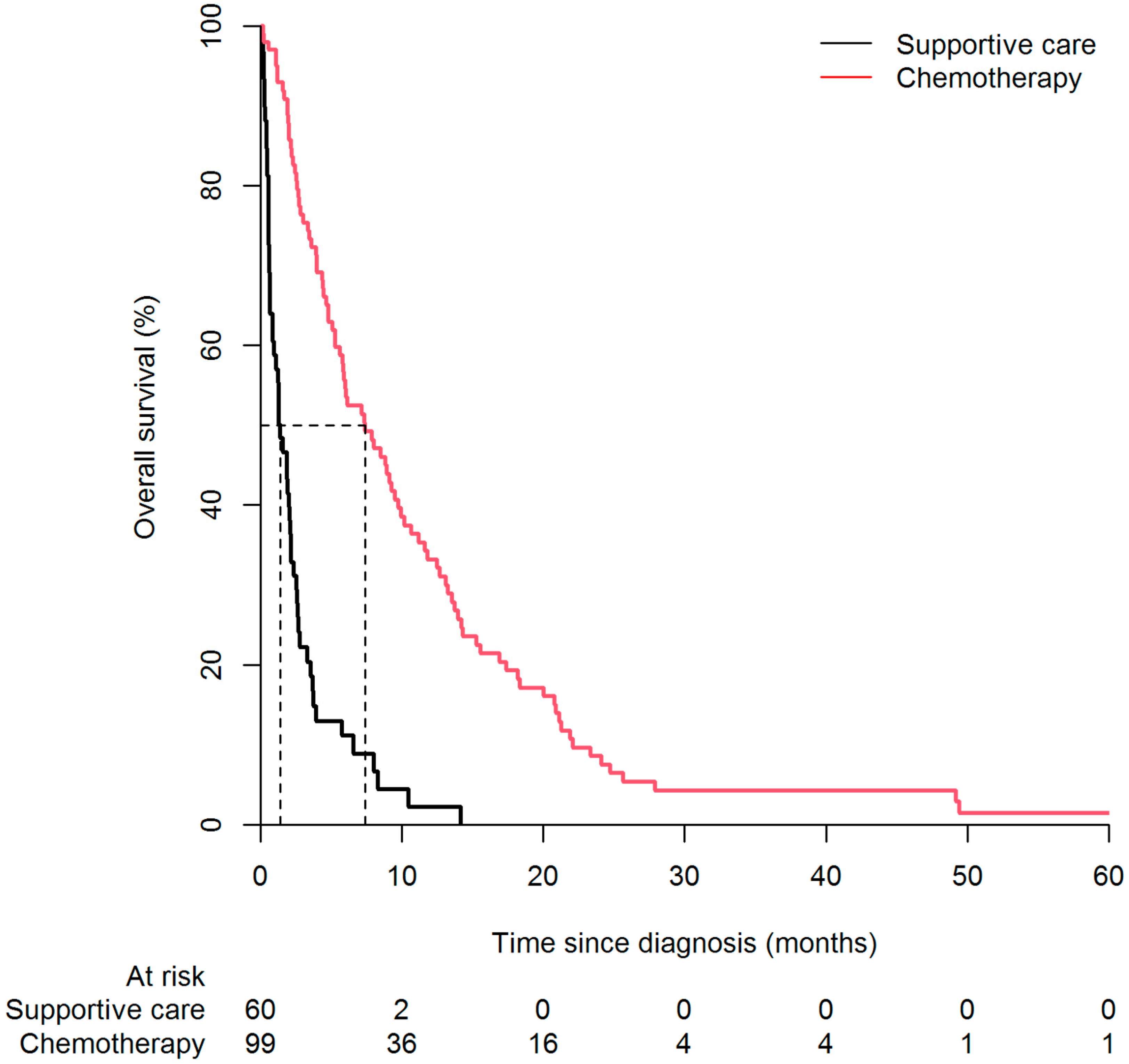 Cancers 14 01105 g002 550