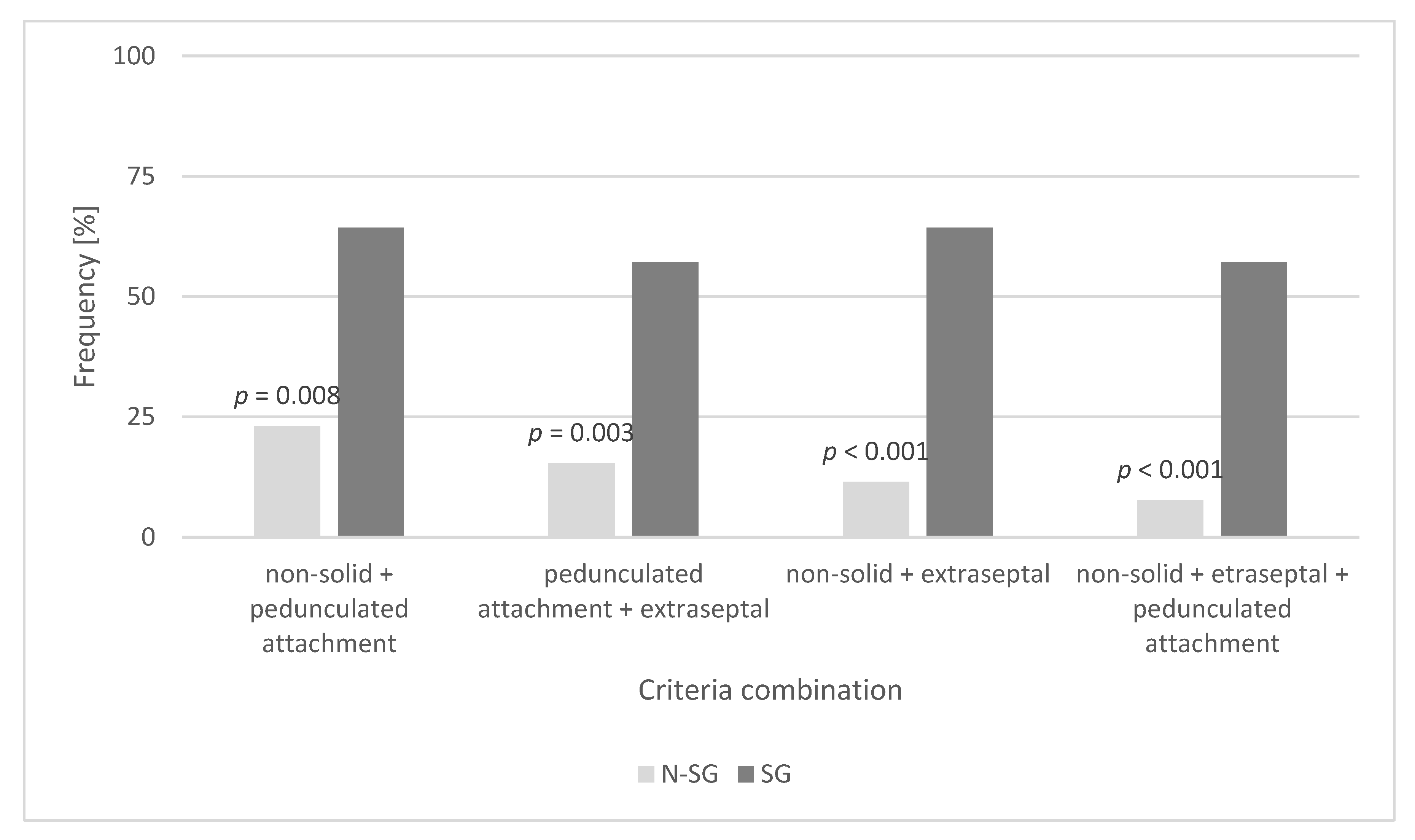 Cancers 14 01111 g005 550