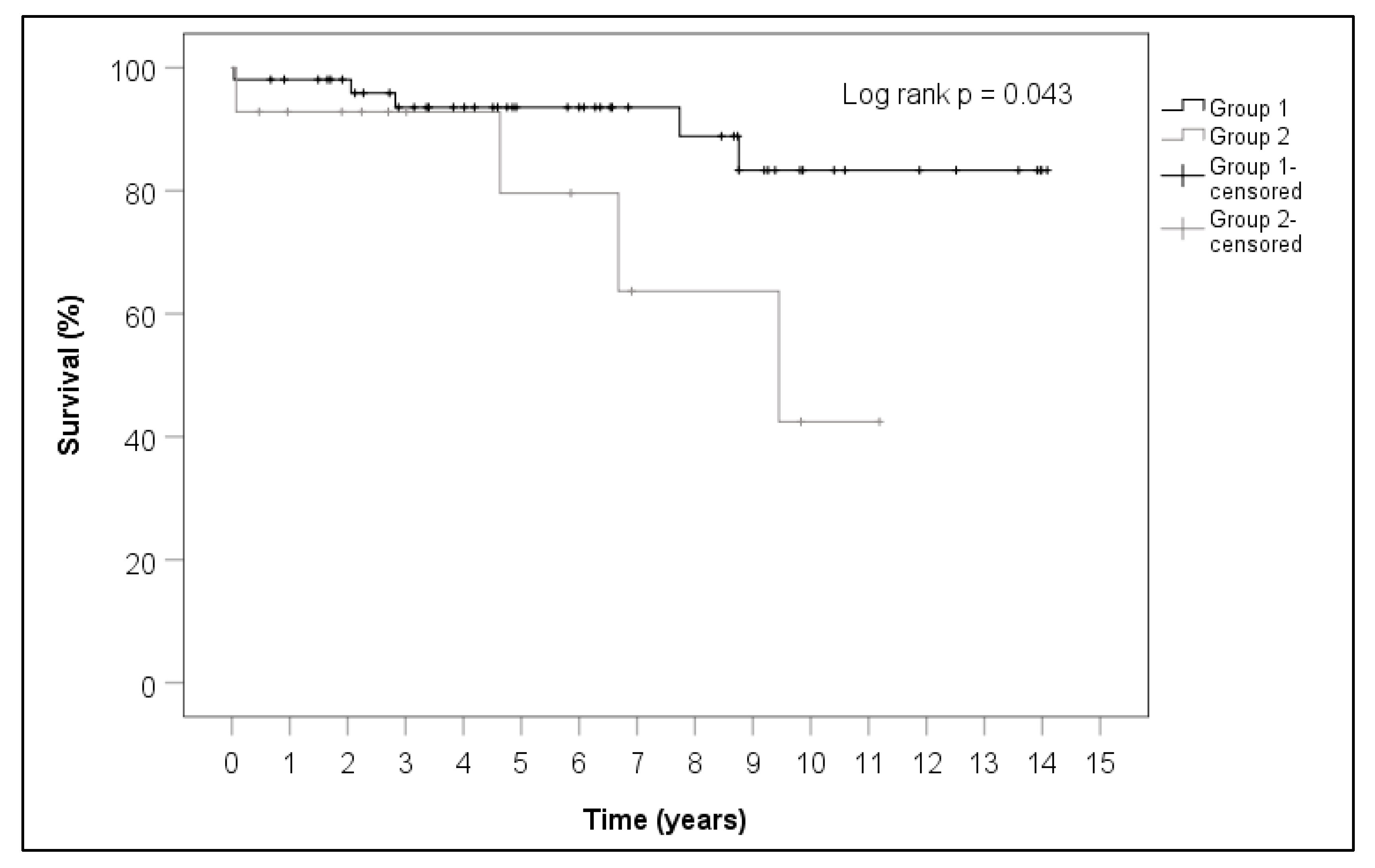 Cancers 14 01111 g006 550