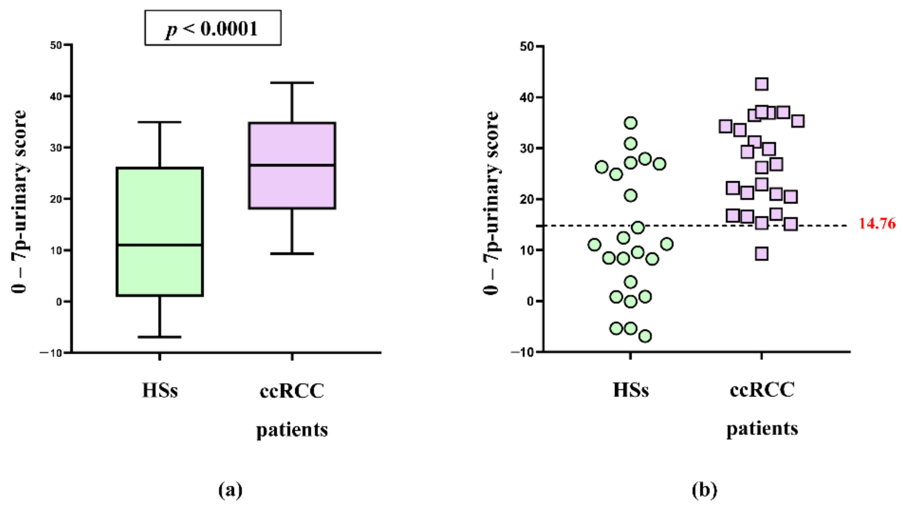 Cancers 14 01112 g002 550