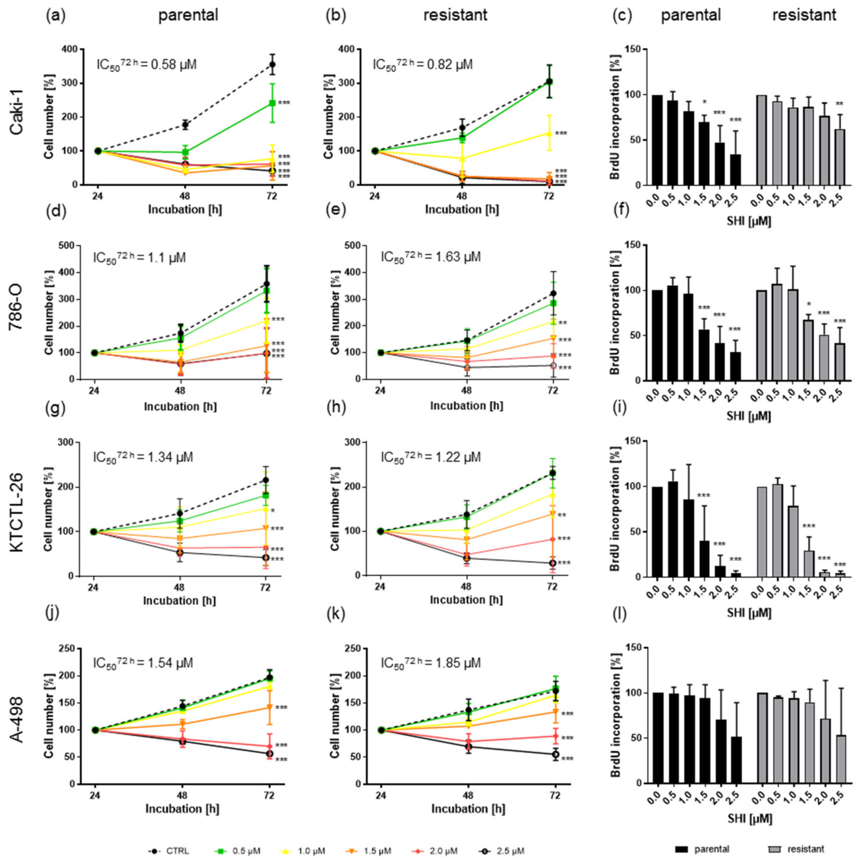 Cancers 14 01114 g001